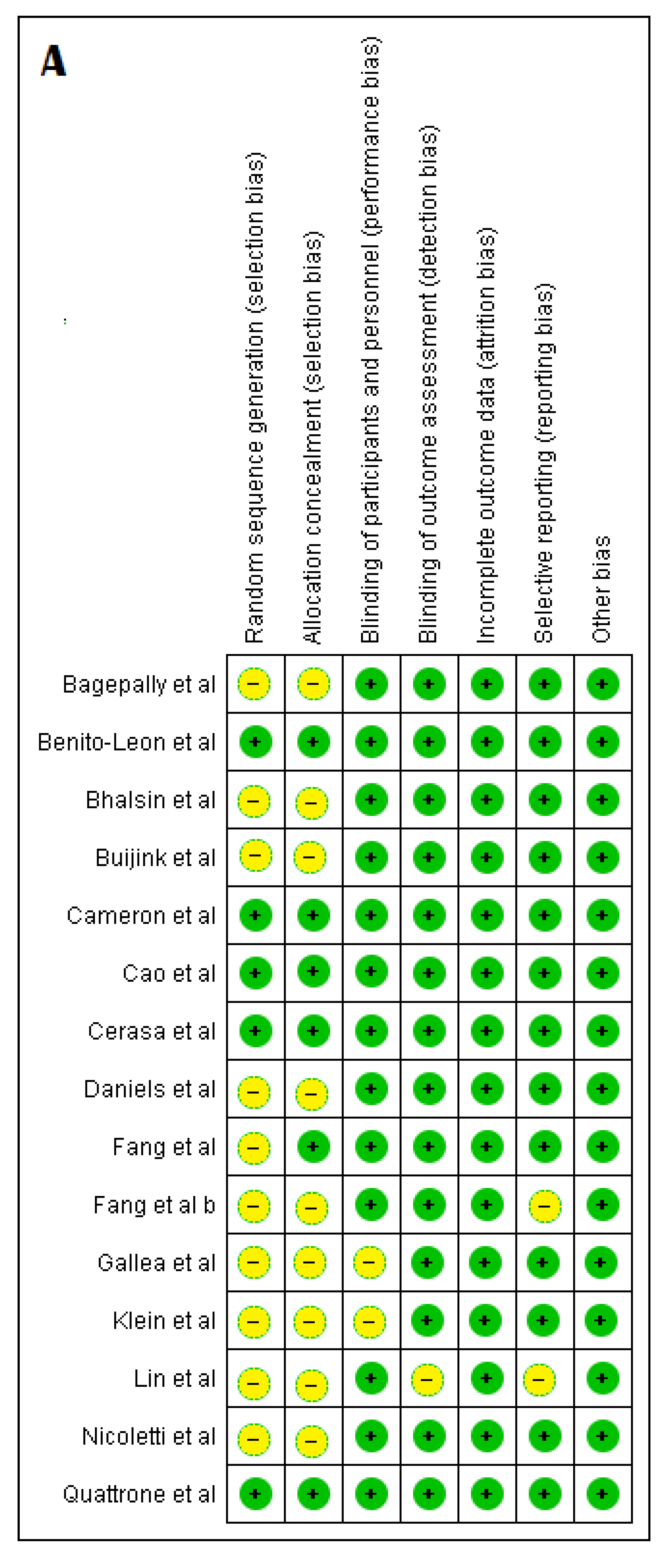 Medicina 57 00264 g002a