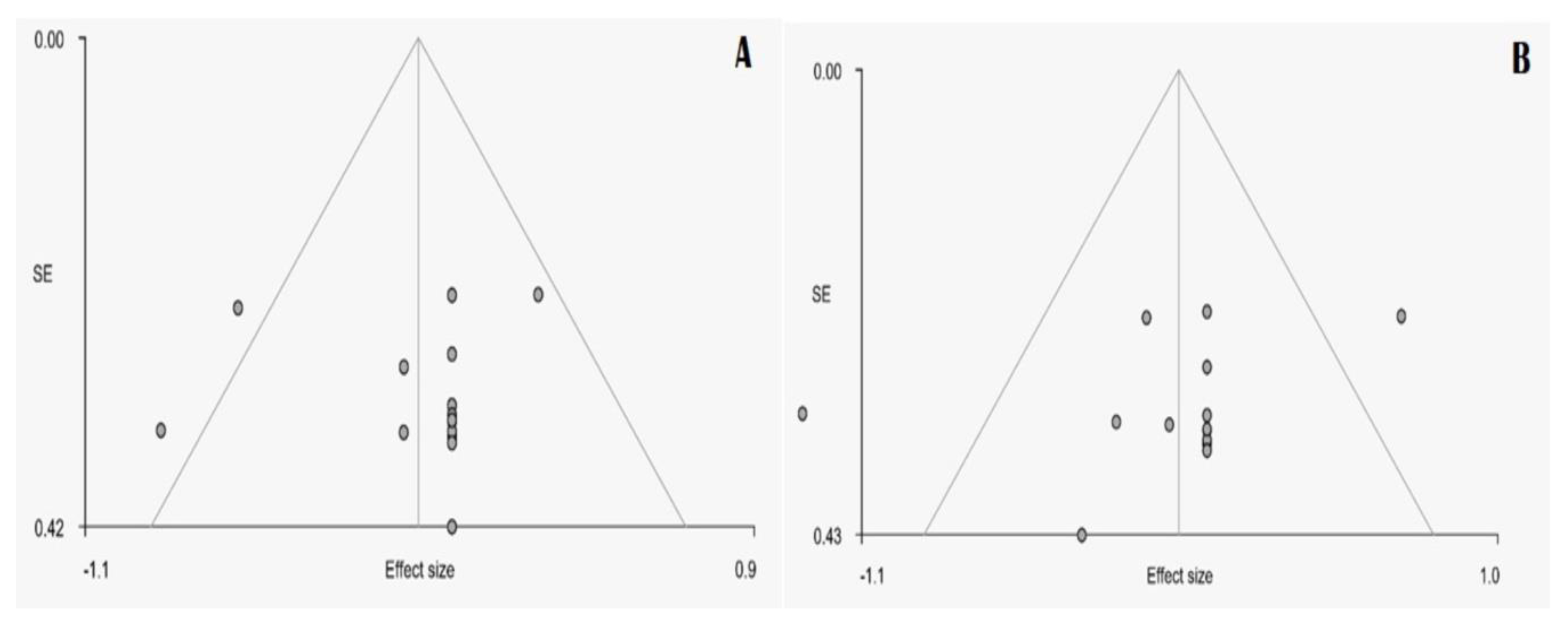Medicina 57 00264 g004