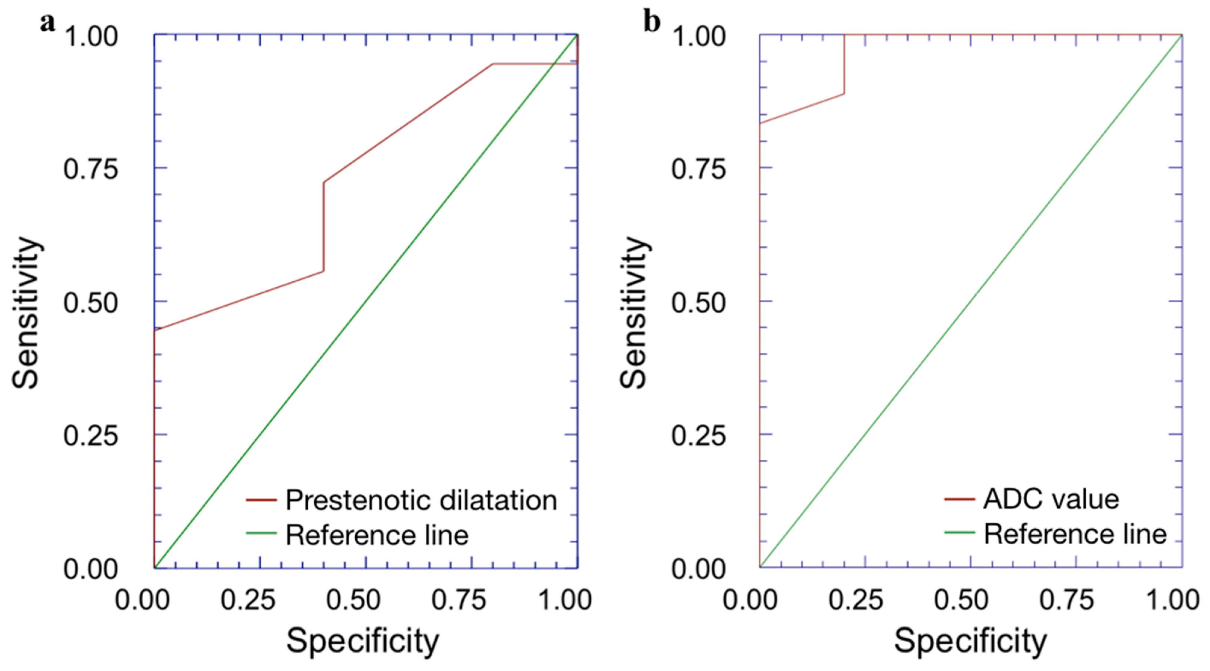 Medicina 57 00265 g005