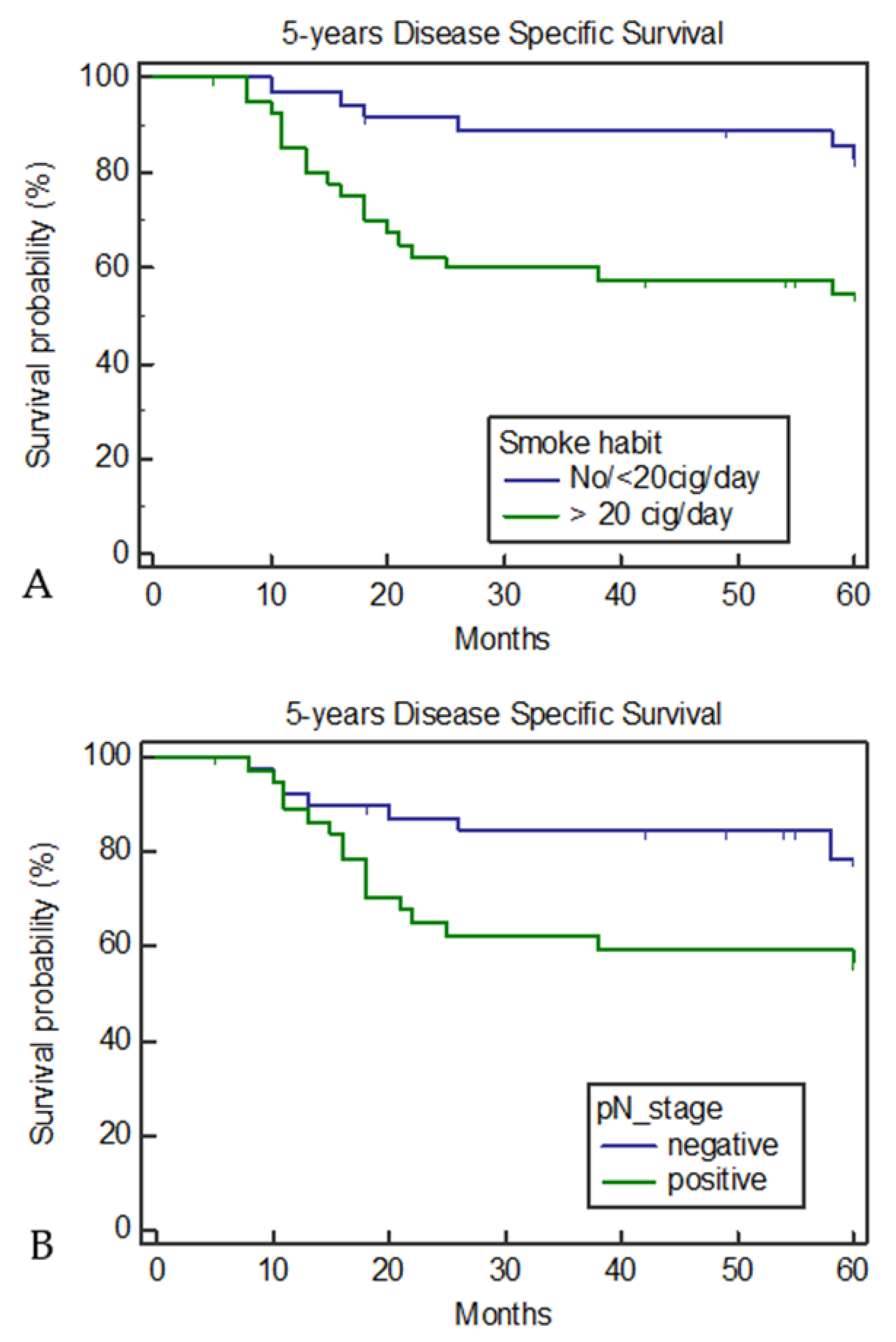 Medicina 57 00267 g003