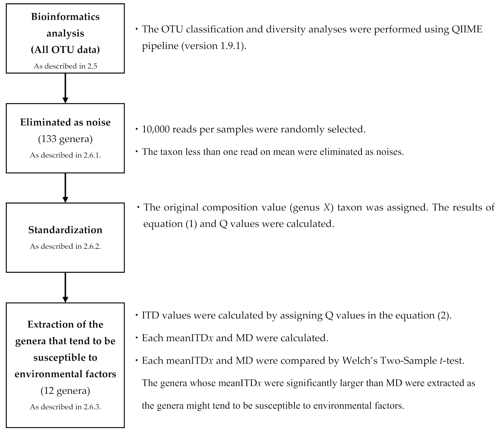 Medicina Free Full Text Relationship Between Nutrient Intake And Human Gut Microbiota In Monozygotic Twins Html Medicina Free Full Text Relationship Between Nutrient Intake And Human Gut Microbiota In Monozygotic Twins Html