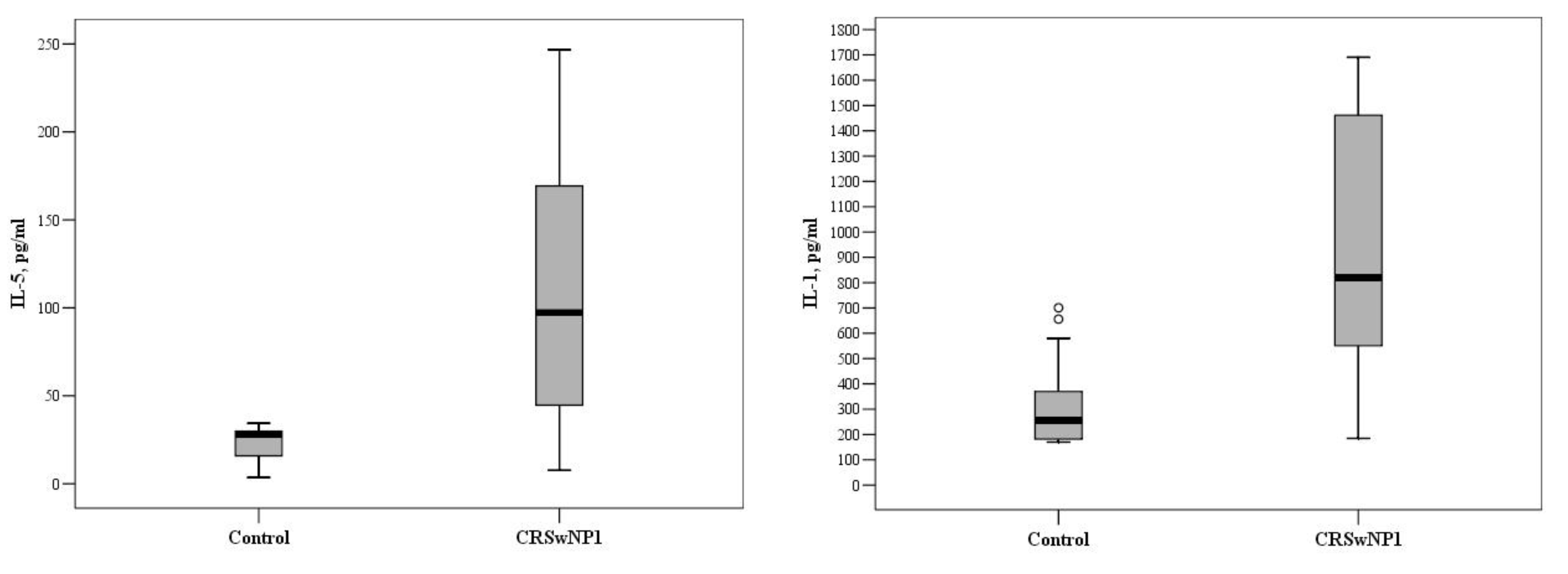 Medicina 57 00282 g001