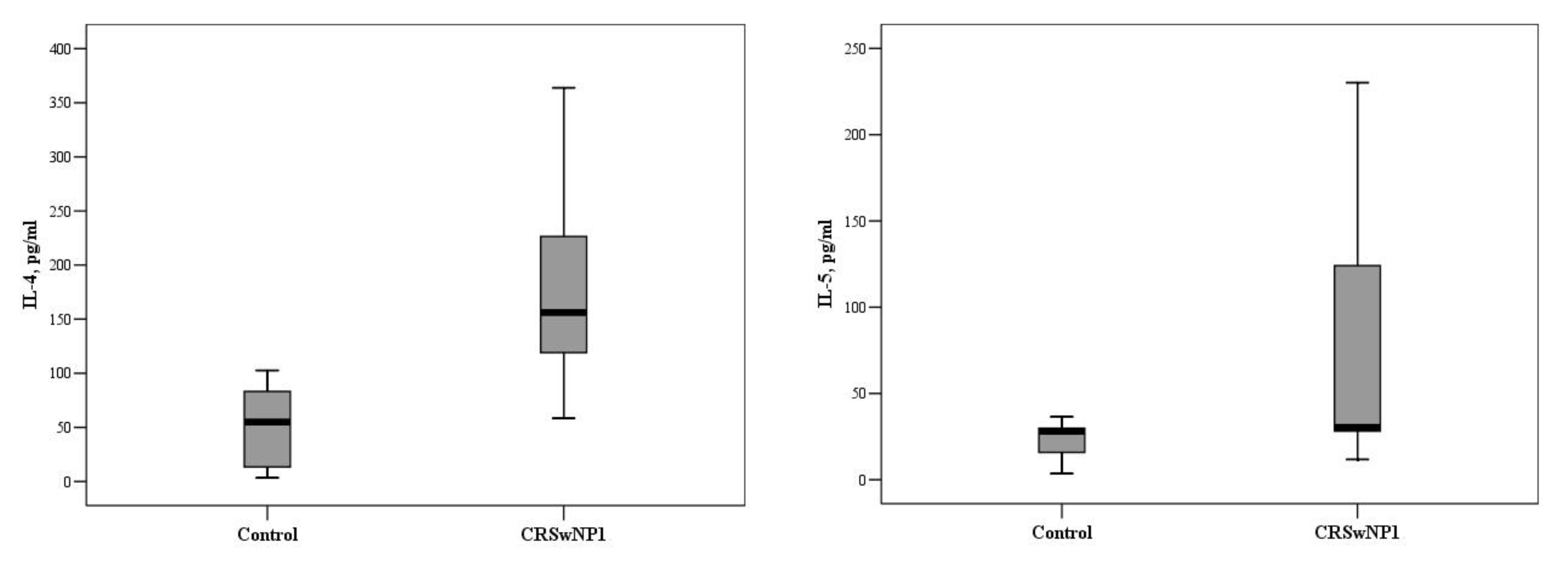 Medicina 57 00282 g002