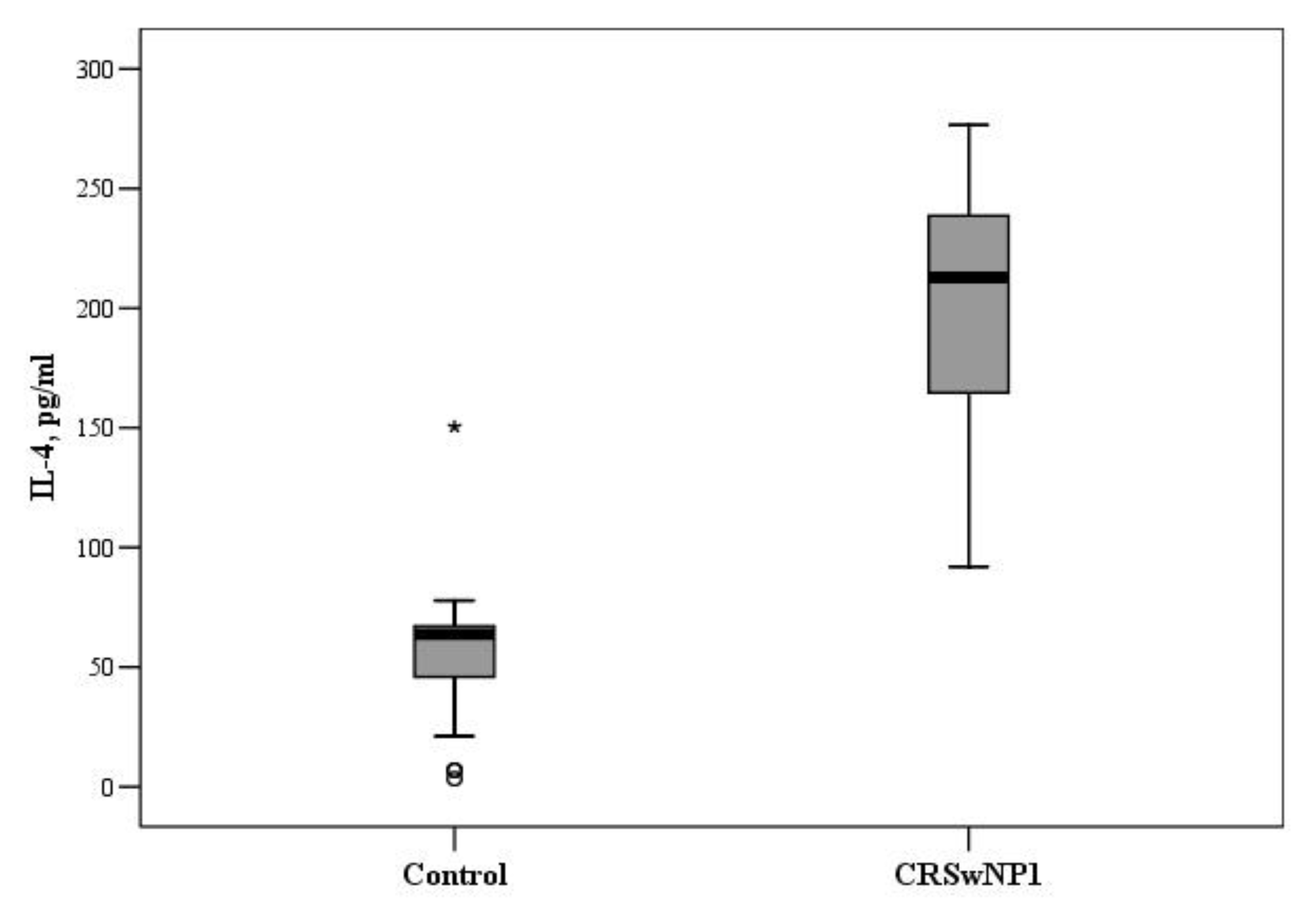 Medicina 57 00282 g003