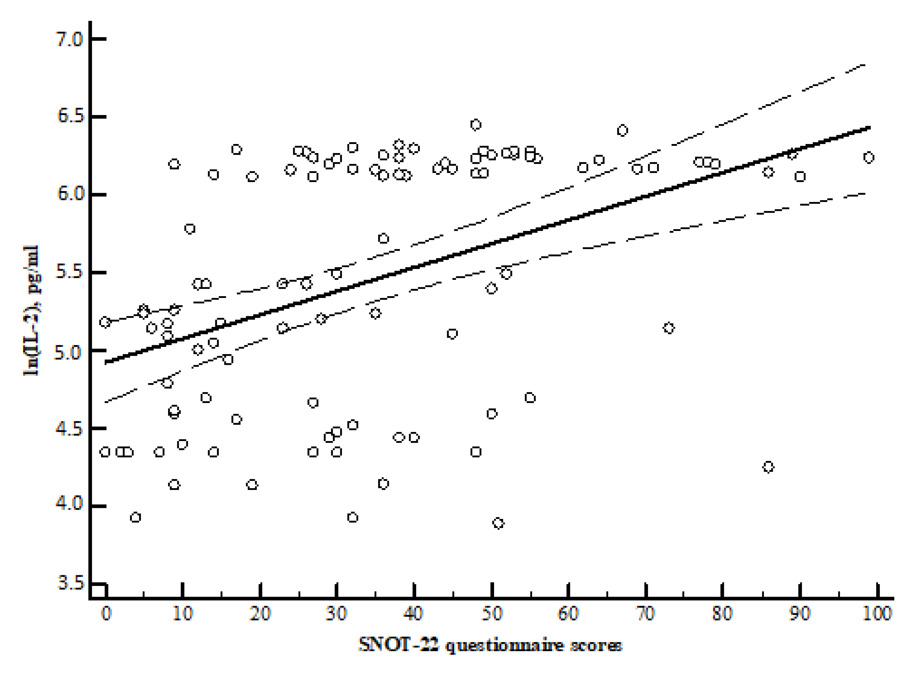 Medicina 57 00282 g006