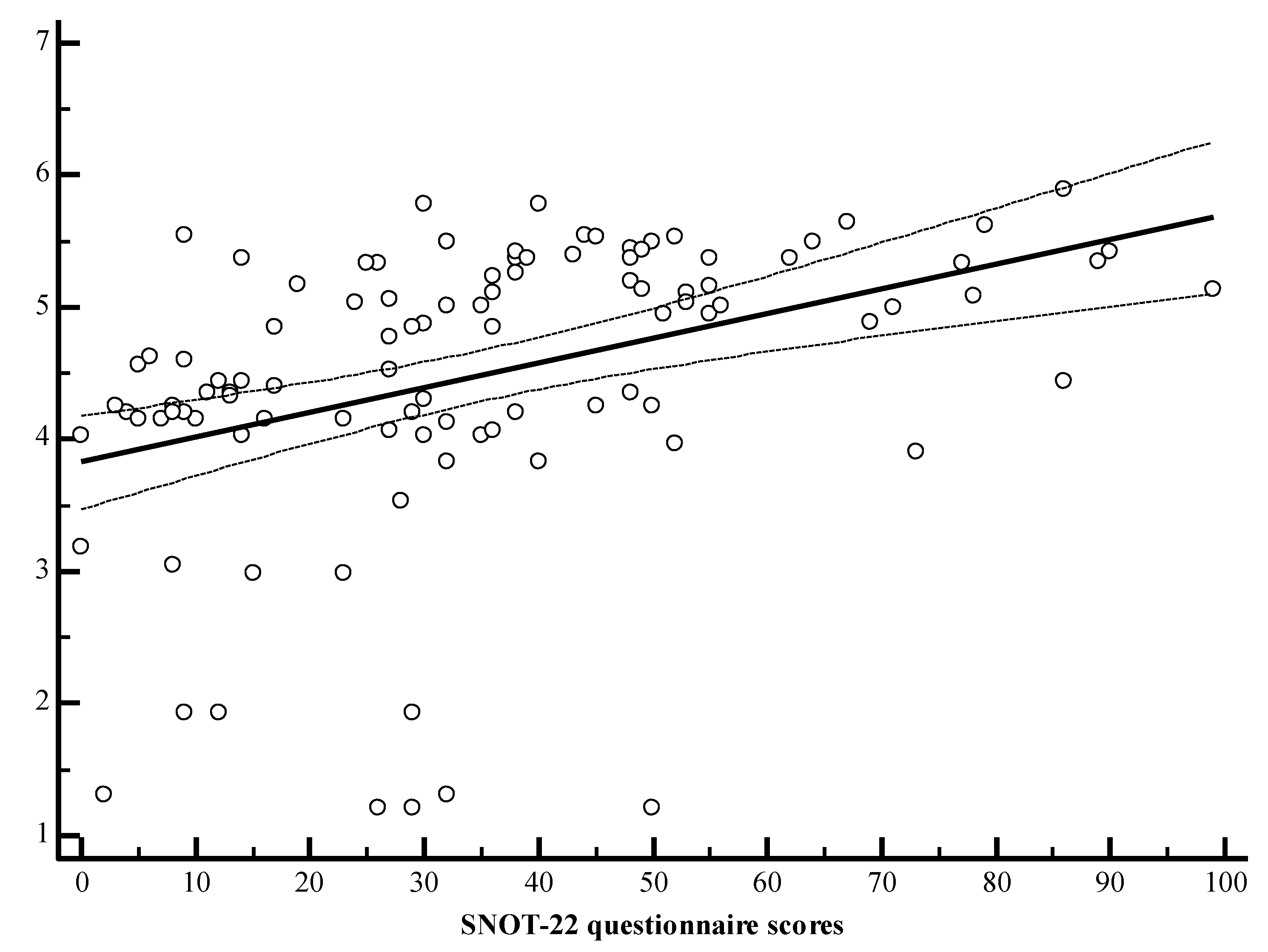 Medicina 57 00282 g007