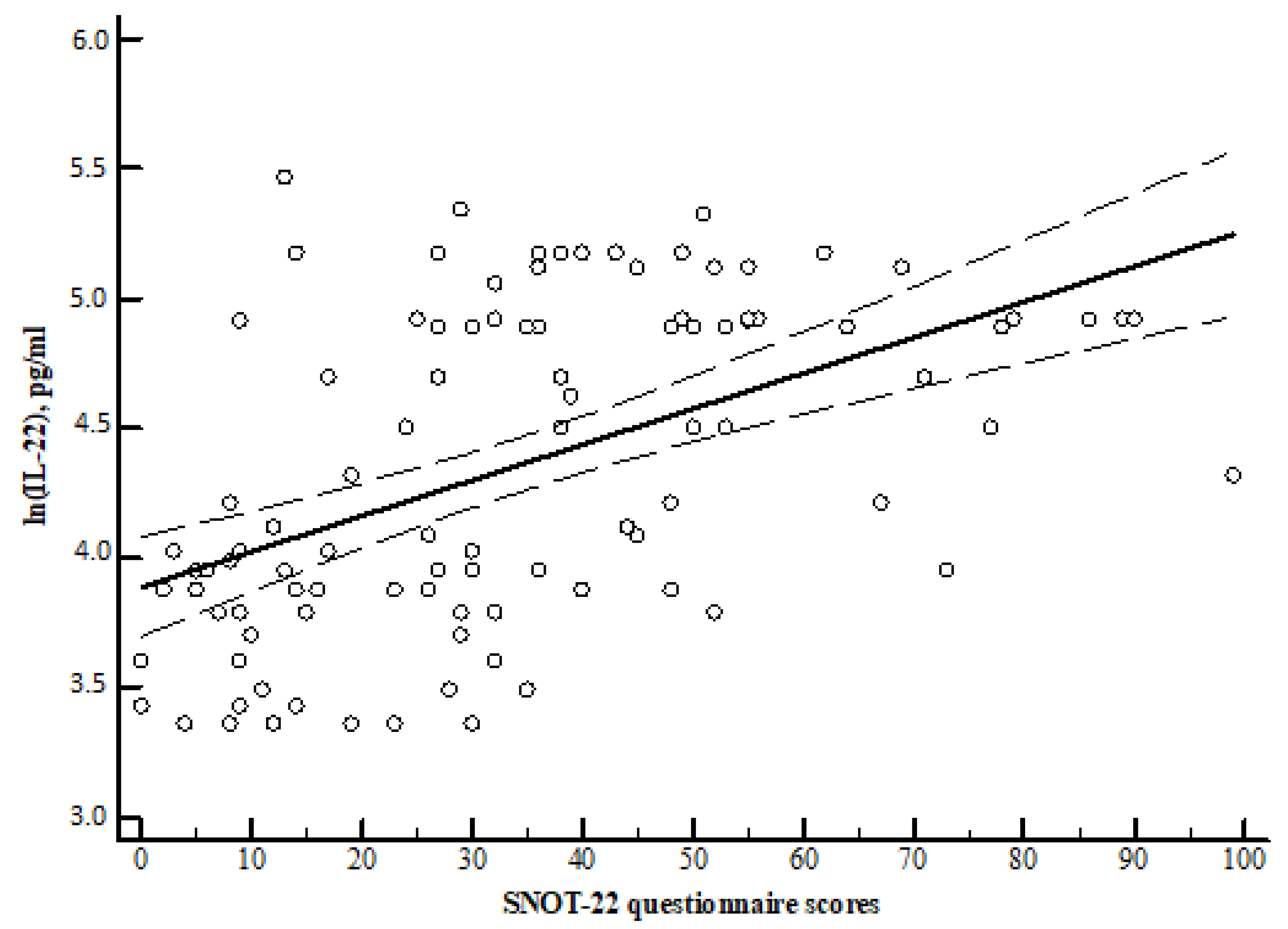 Medicina 57 00282 g008