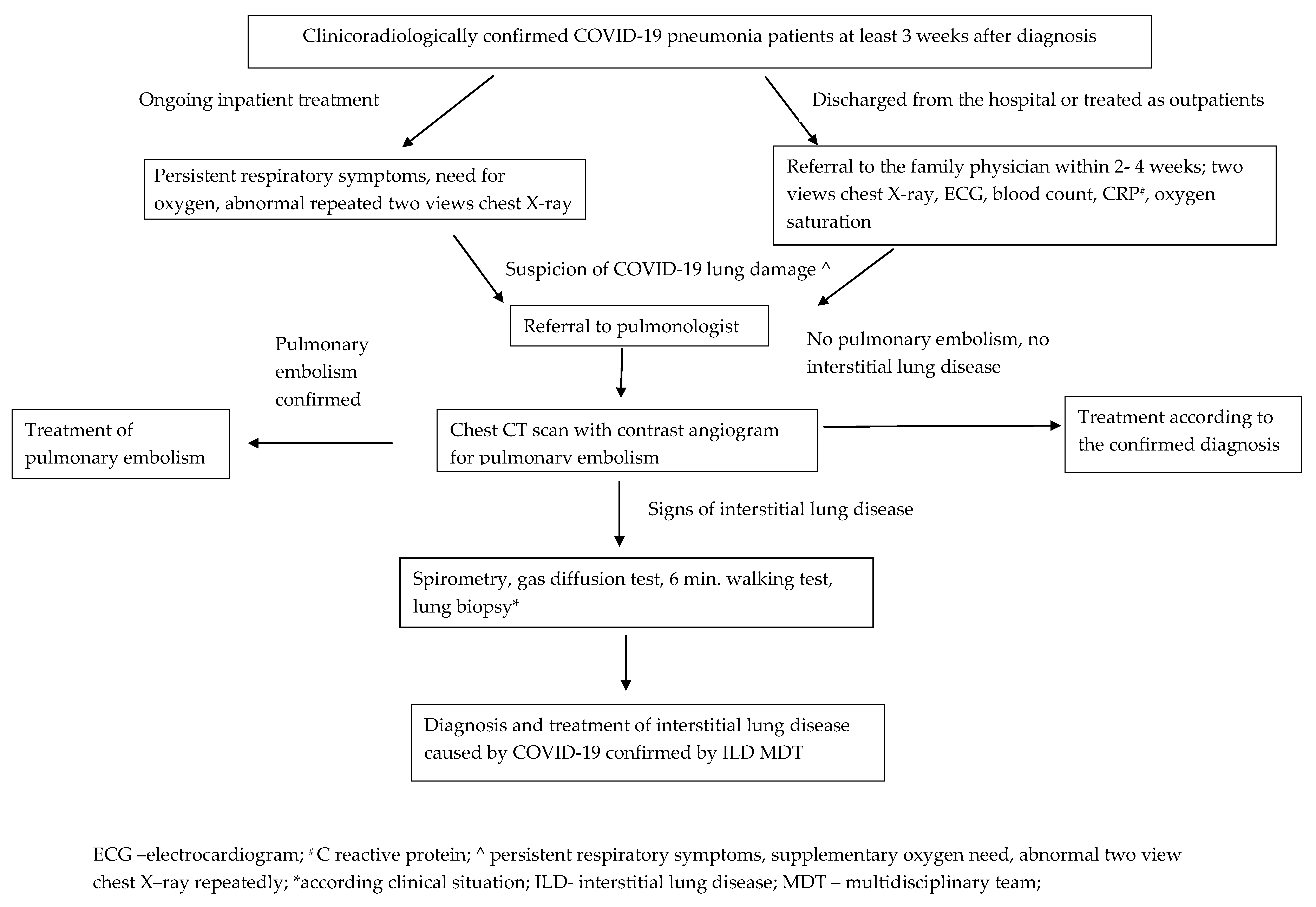 Medicina 57 00283 g003 Medicina 57 00283 g003