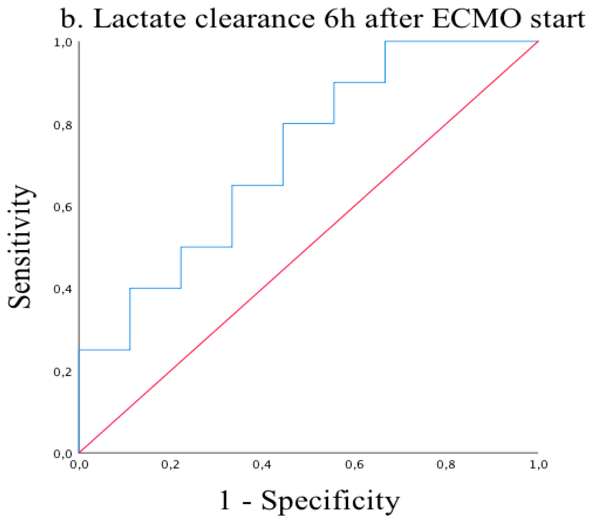 Medicina 57 00284 g002 Medicina 57 00284 g002