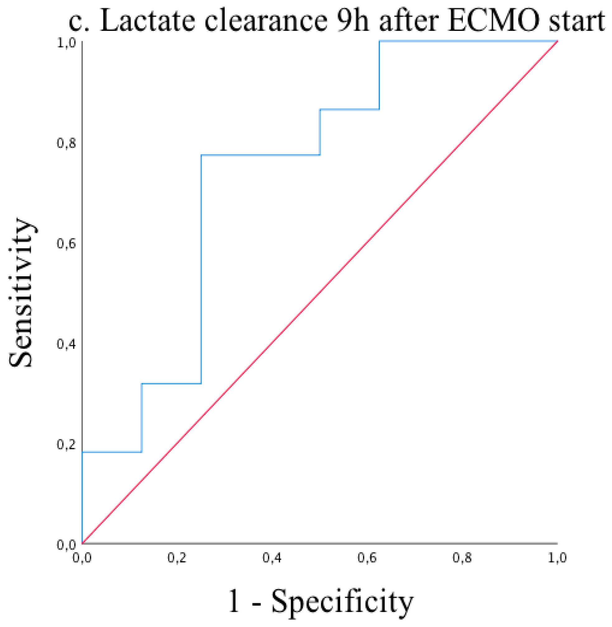 Medicina 57 00284 g003 Medicina 57 00284 g003