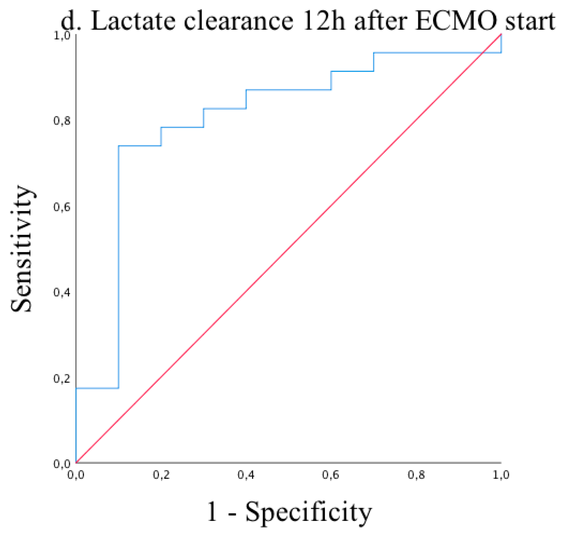 Medicina 57 00284 g004 Medicina 57 00284 g004