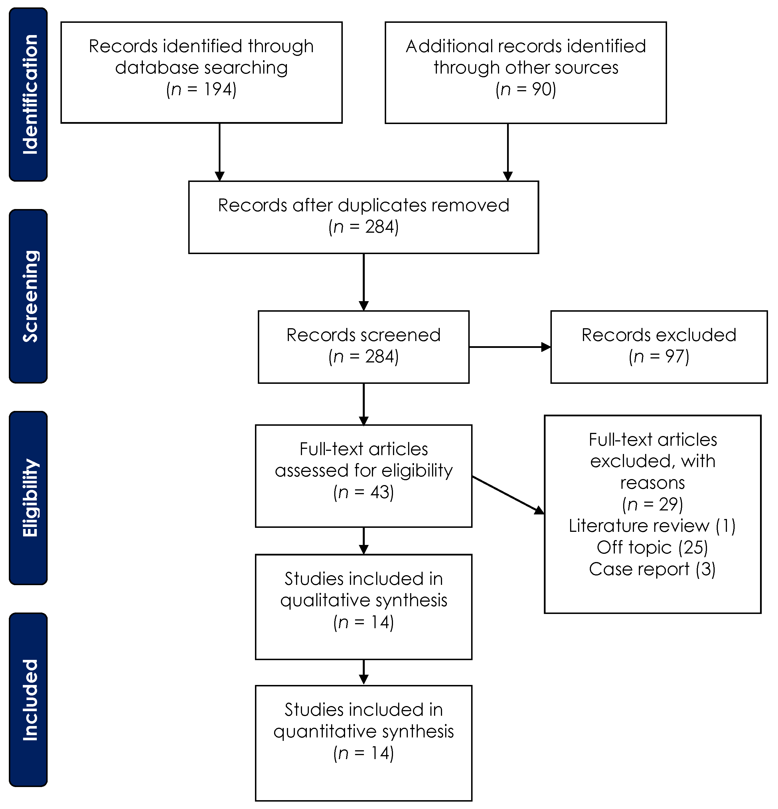 Medicina 57 00288 g002