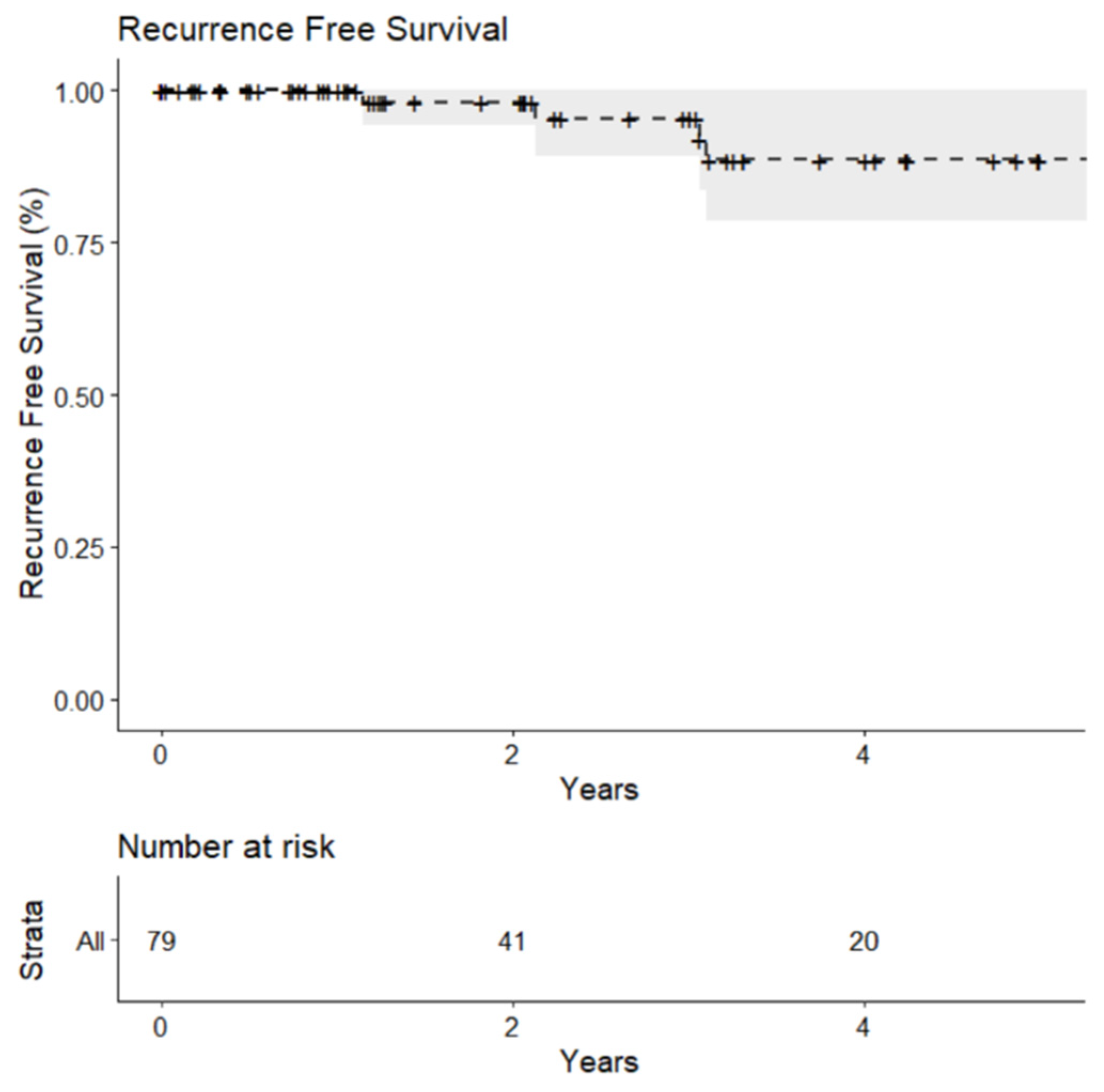 Medicina 57 00291 g004