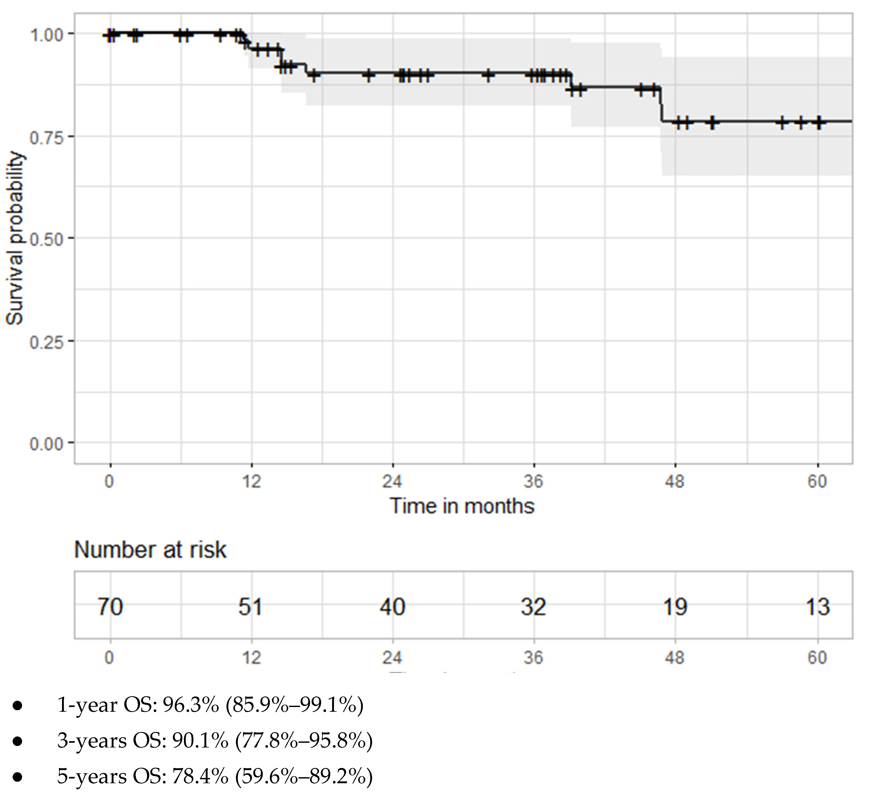 Medicina 57 00291 g005