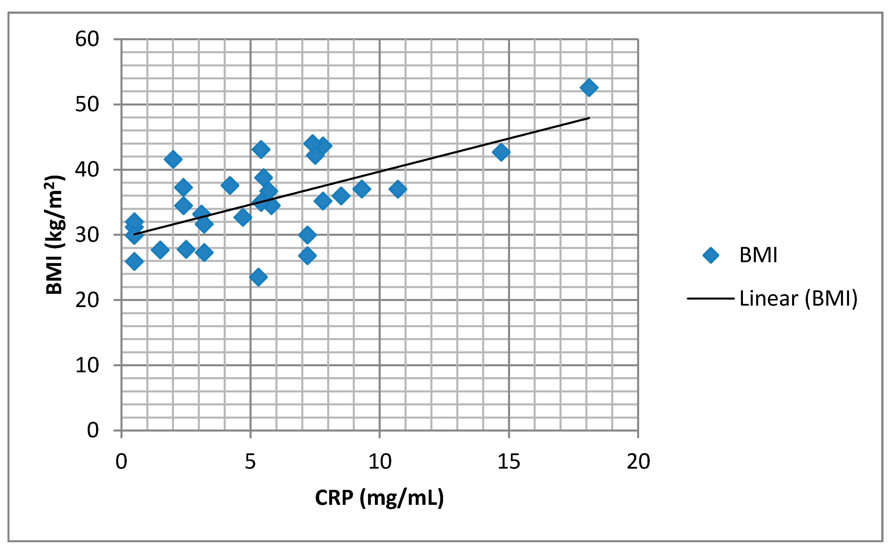 Medicina Free Full Text Does The Severity Of Obstructive Sleep Apnea Have An Independent Impact On Systemic Inflammation Html Medicina Free Full Text Does The Severity Of Obstructive Sleep Apnea Have An Independent Impact On Systemic Inflammation Html