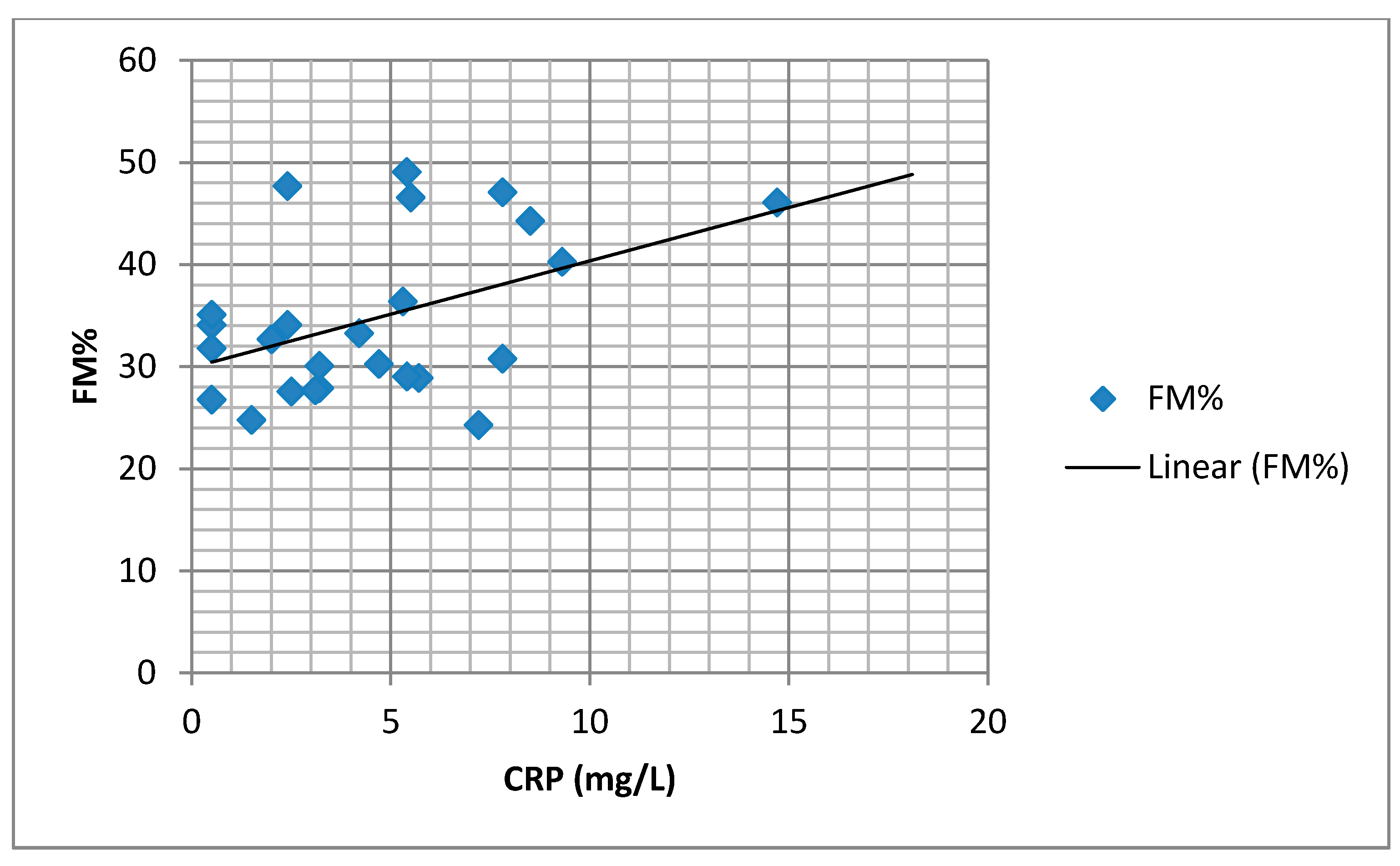Medicina 57 00292 g003