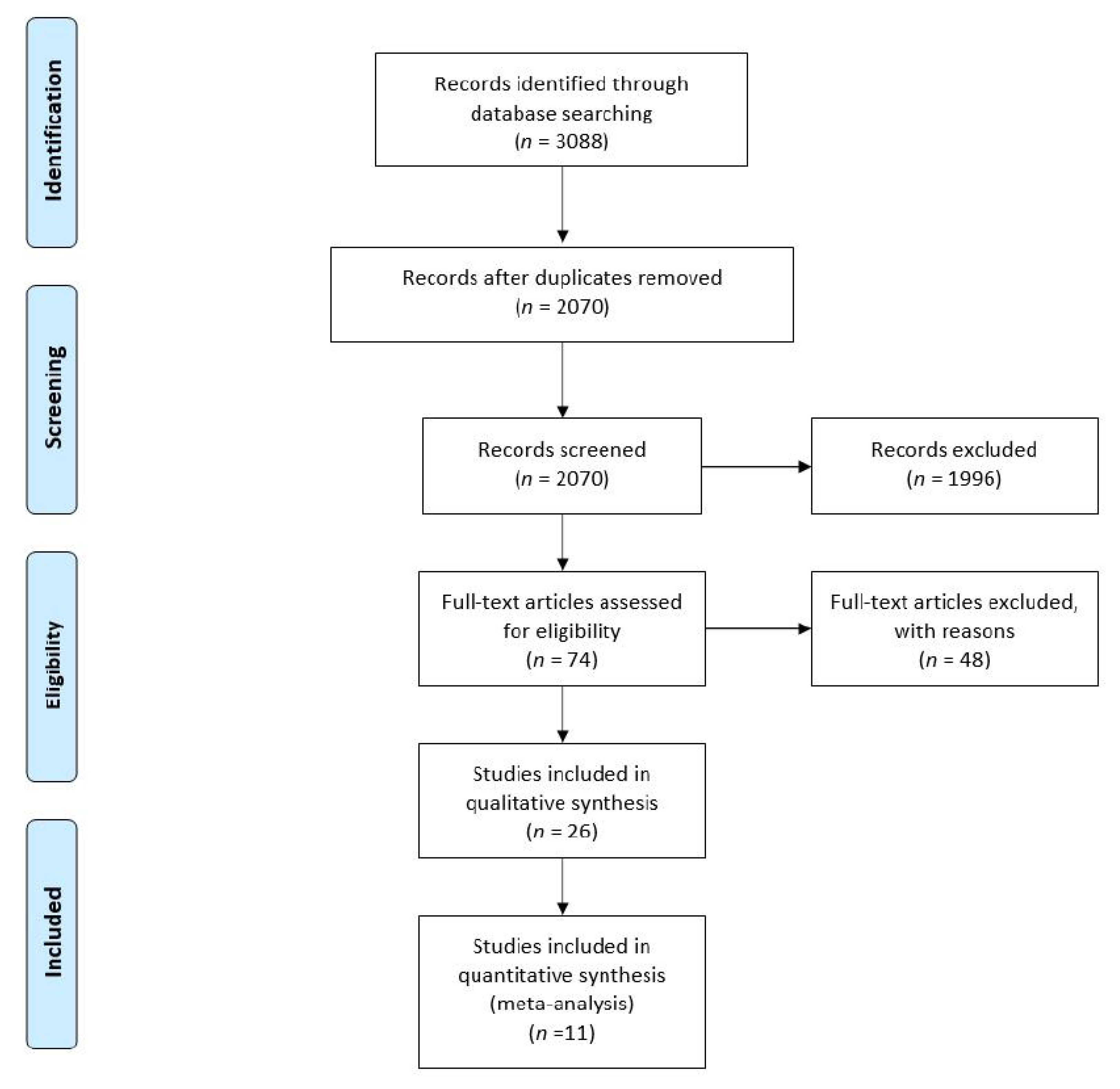 Medicina 57 00297 g001