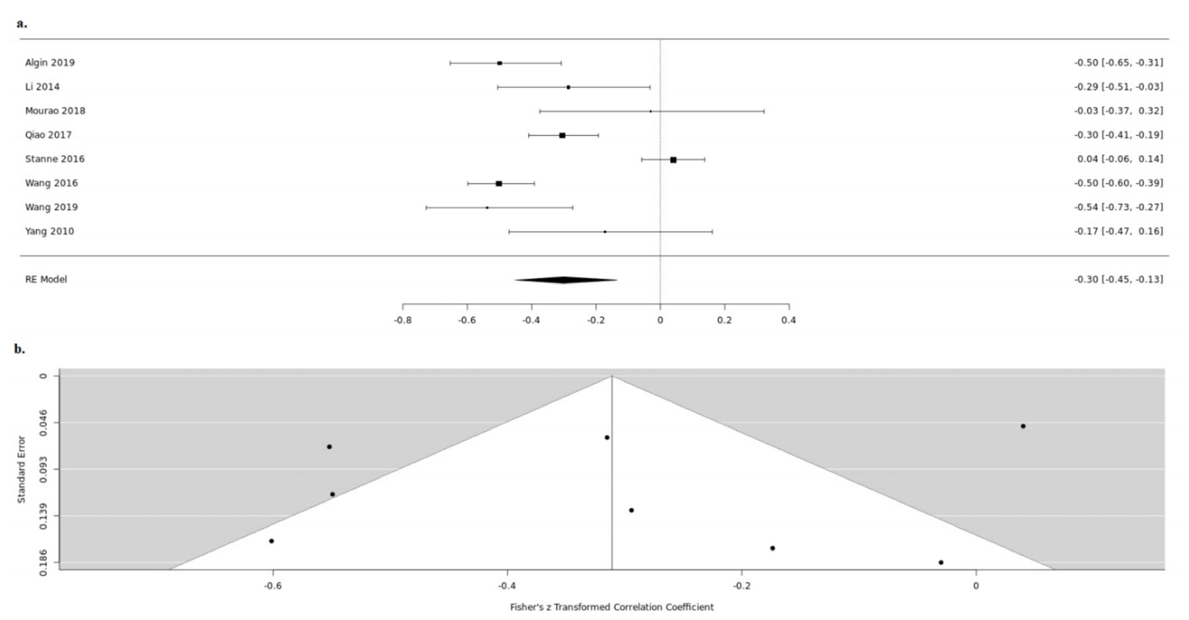 Medicina 57 00297 g003