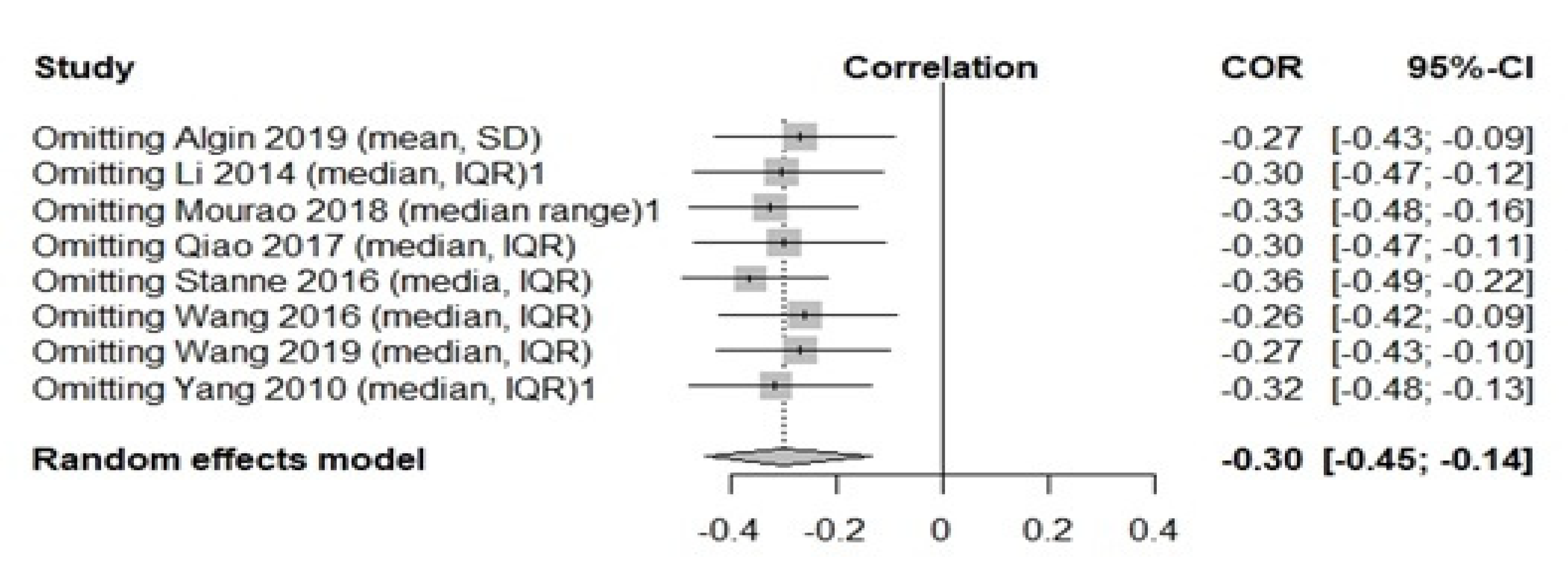 Medicina 57 00297 g004