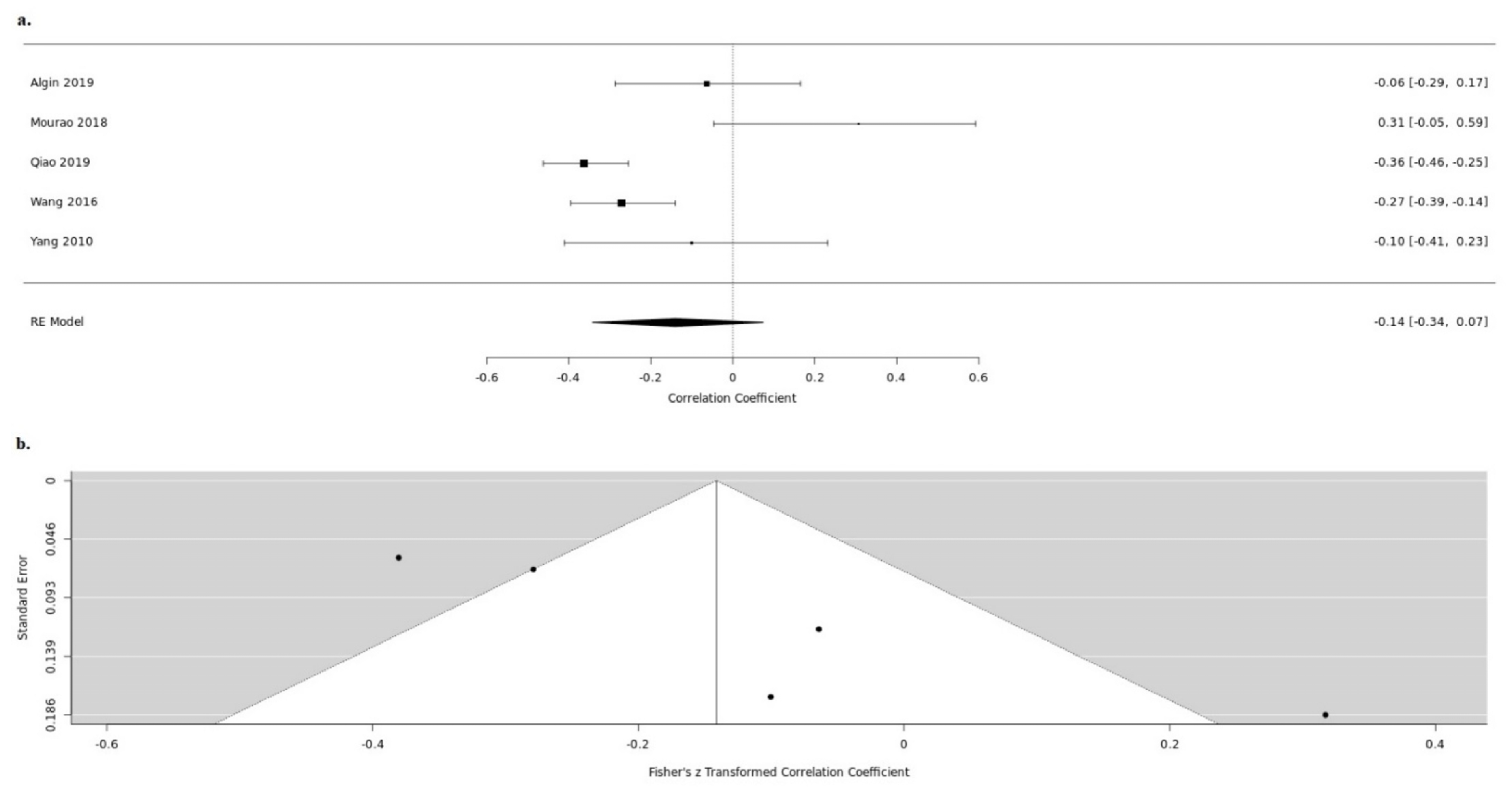 Medicina 57 00297 g005