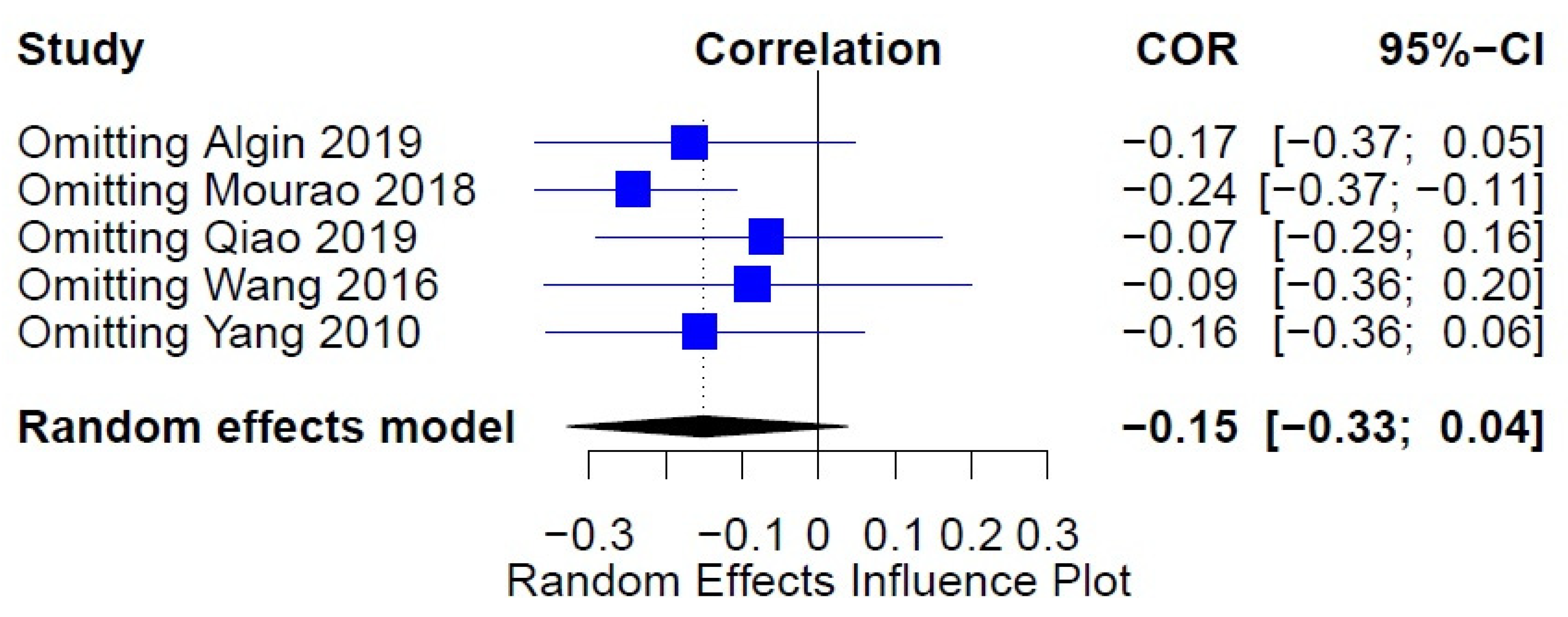 Medicina 57 00297 g006