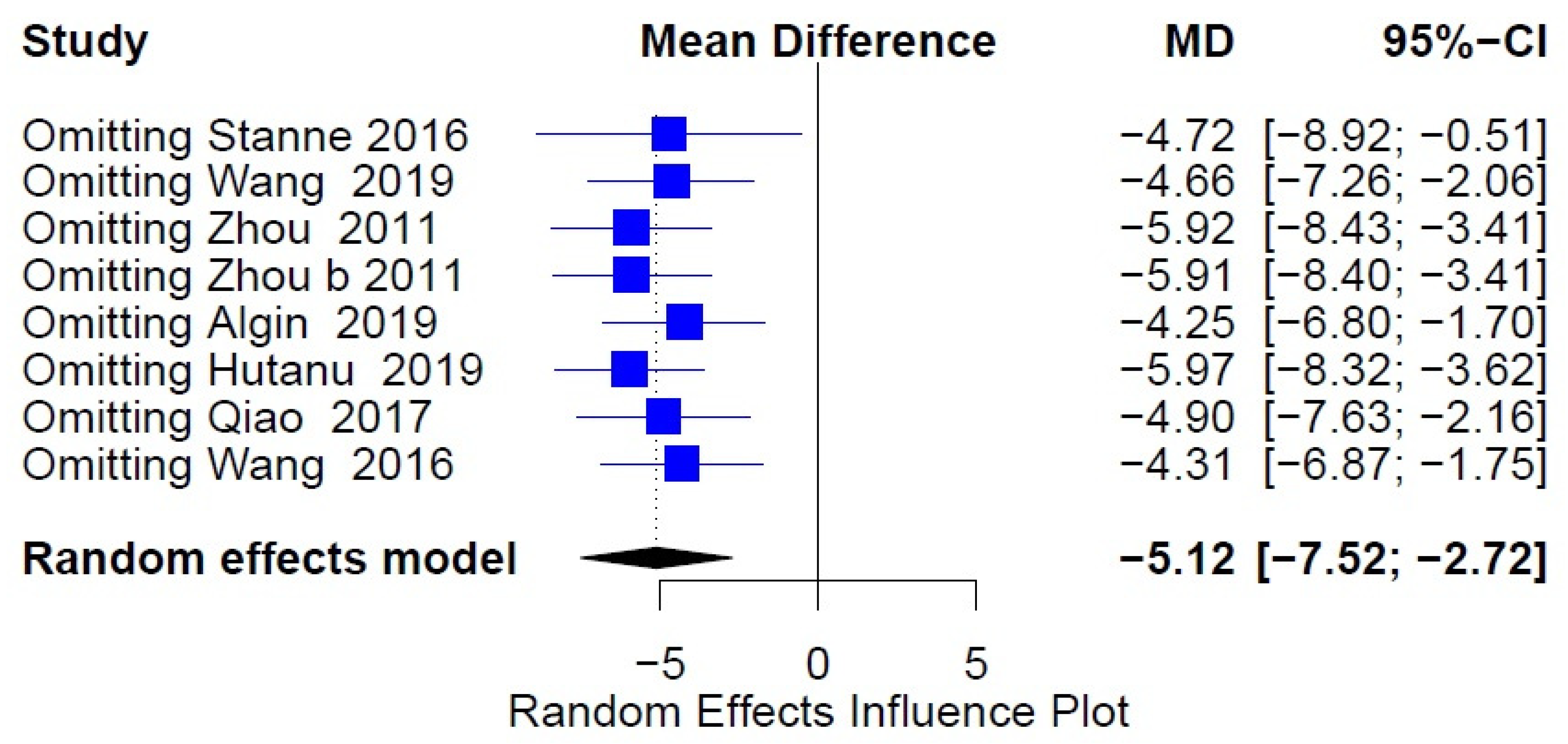 Medicina 57 00297 g008