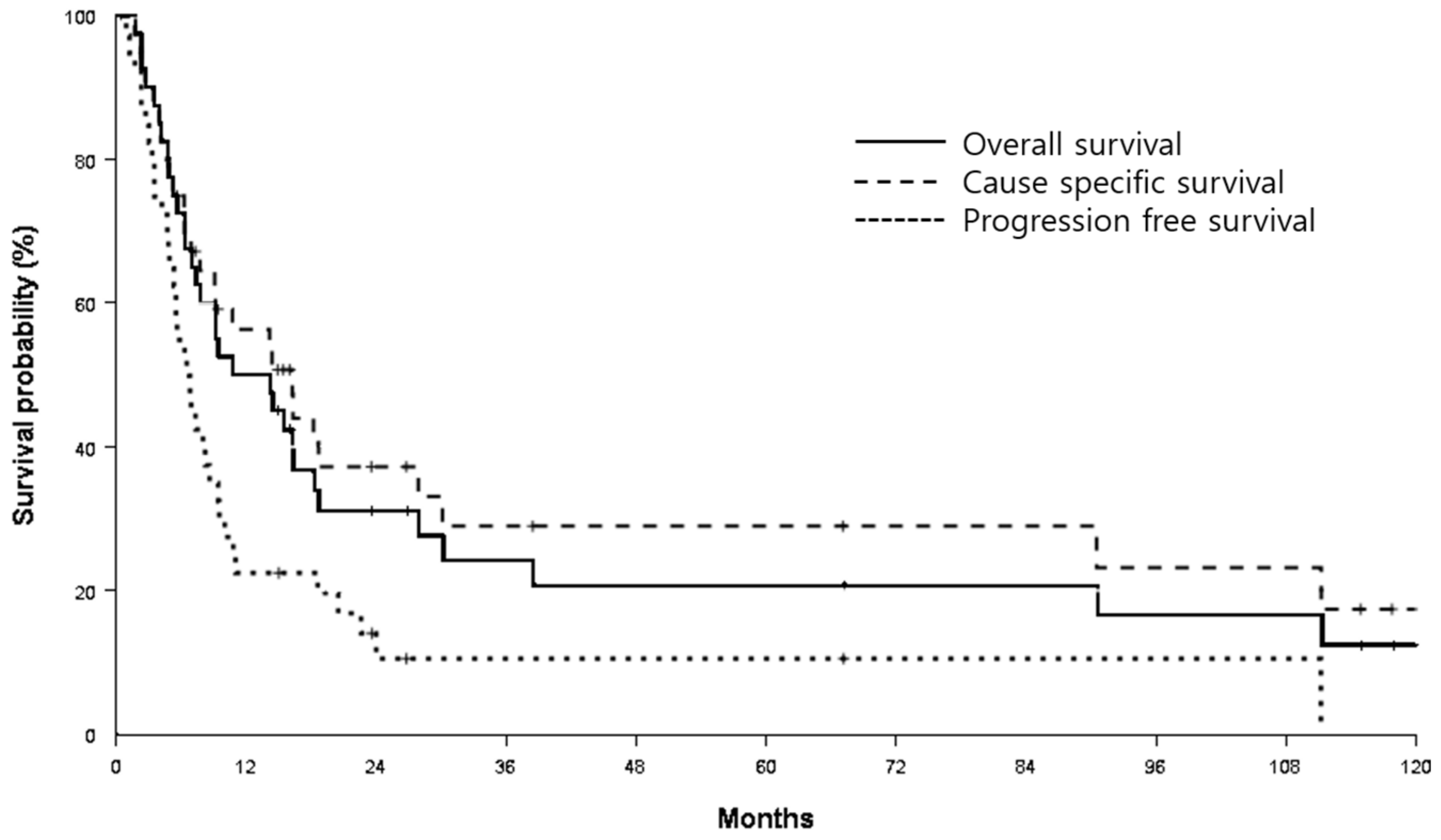 Medicina 57 00301 g001