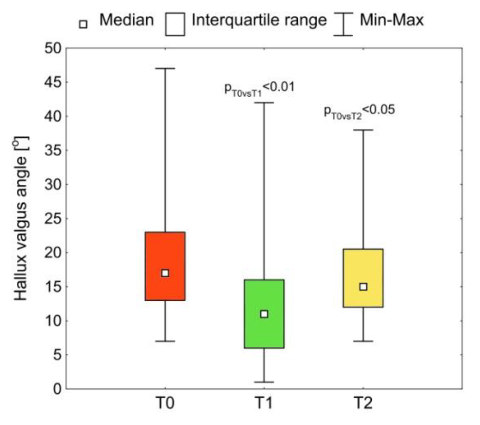 Medicina 57 00313 g004