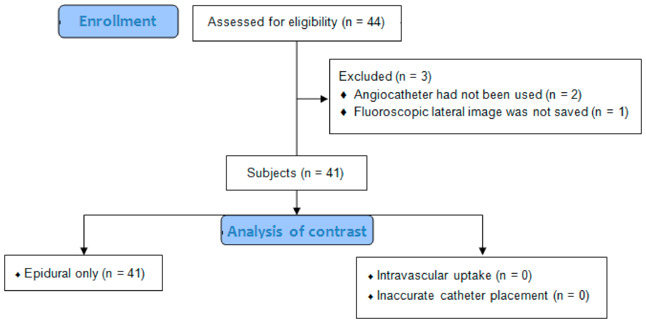 Medicina 57 00318 g002 Medicina 57 00318 g002