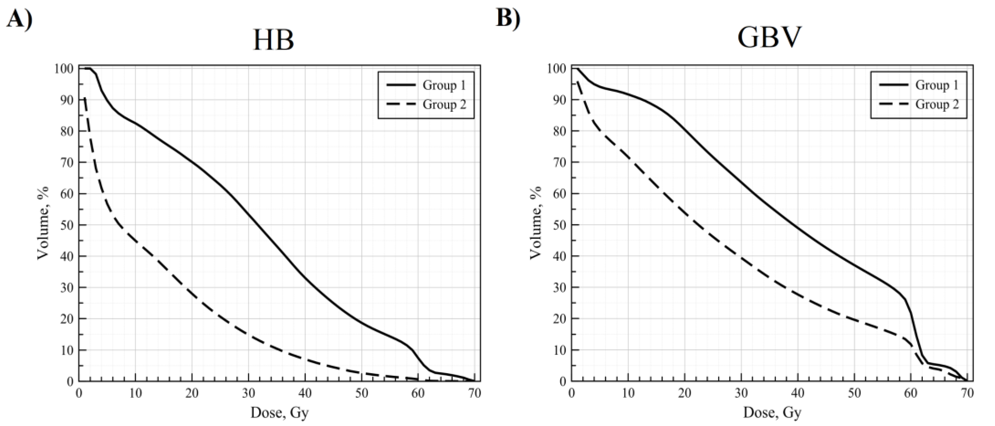 Medicina 57 00320 g002 Medicina 57 00320 g002