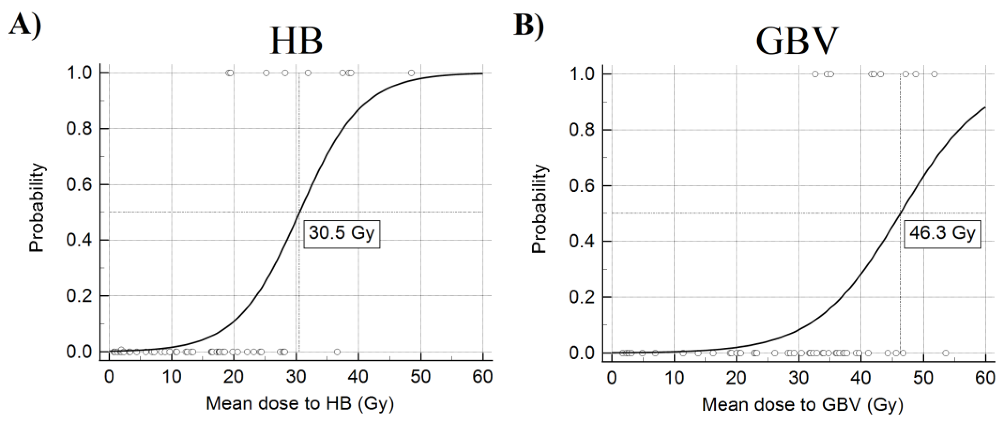 Medicina 57 00320 g003 Medicina 57 00320 g003