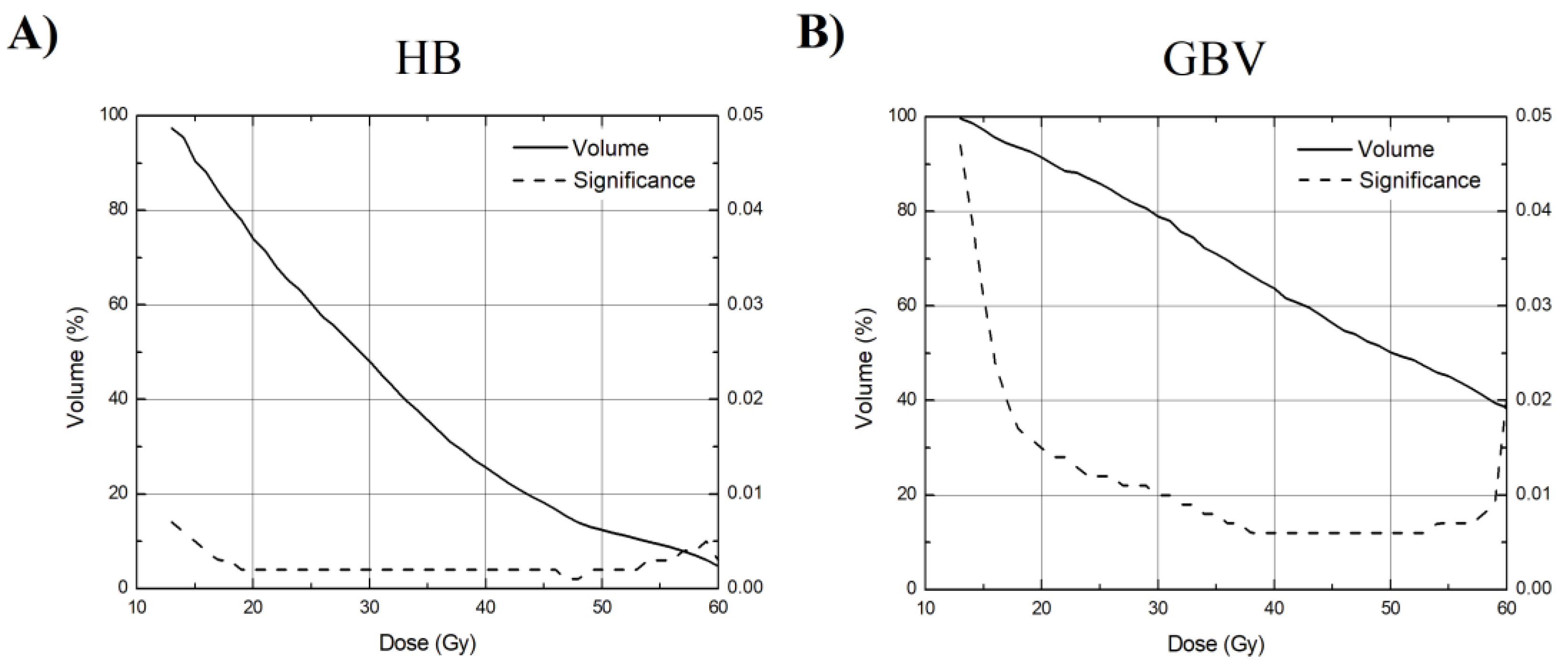 Medicina 57 00320 g004 Medicina 57 00320 g004