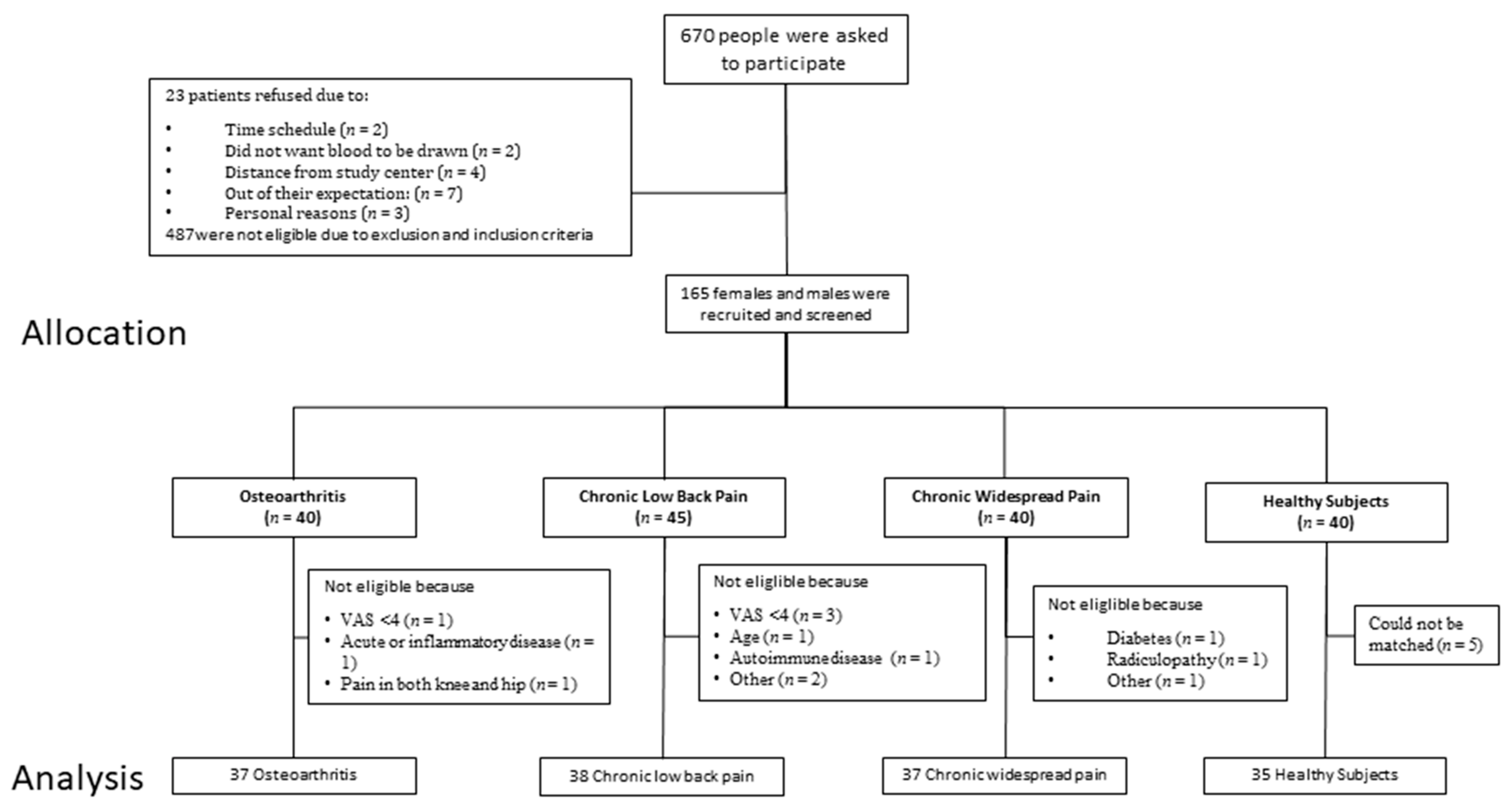 Medicina 57 00327 g001