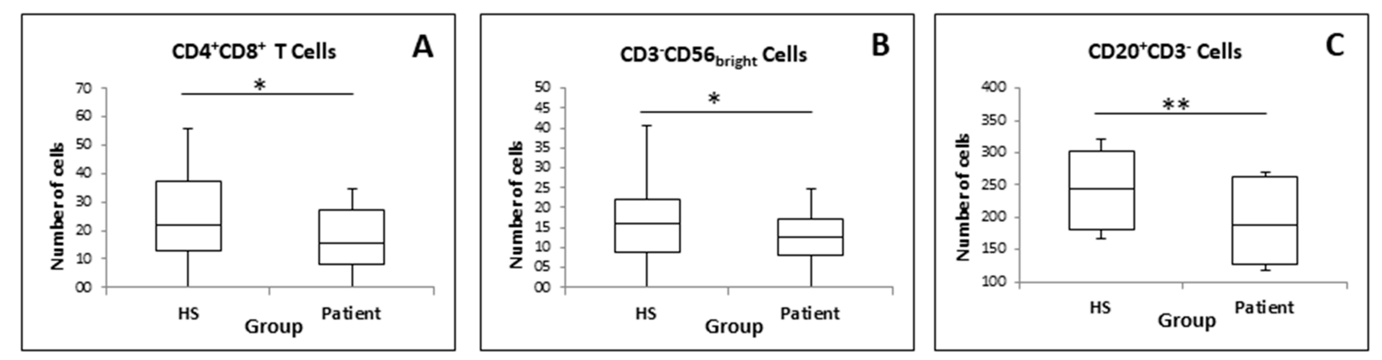 Medicina 57 00327 g003