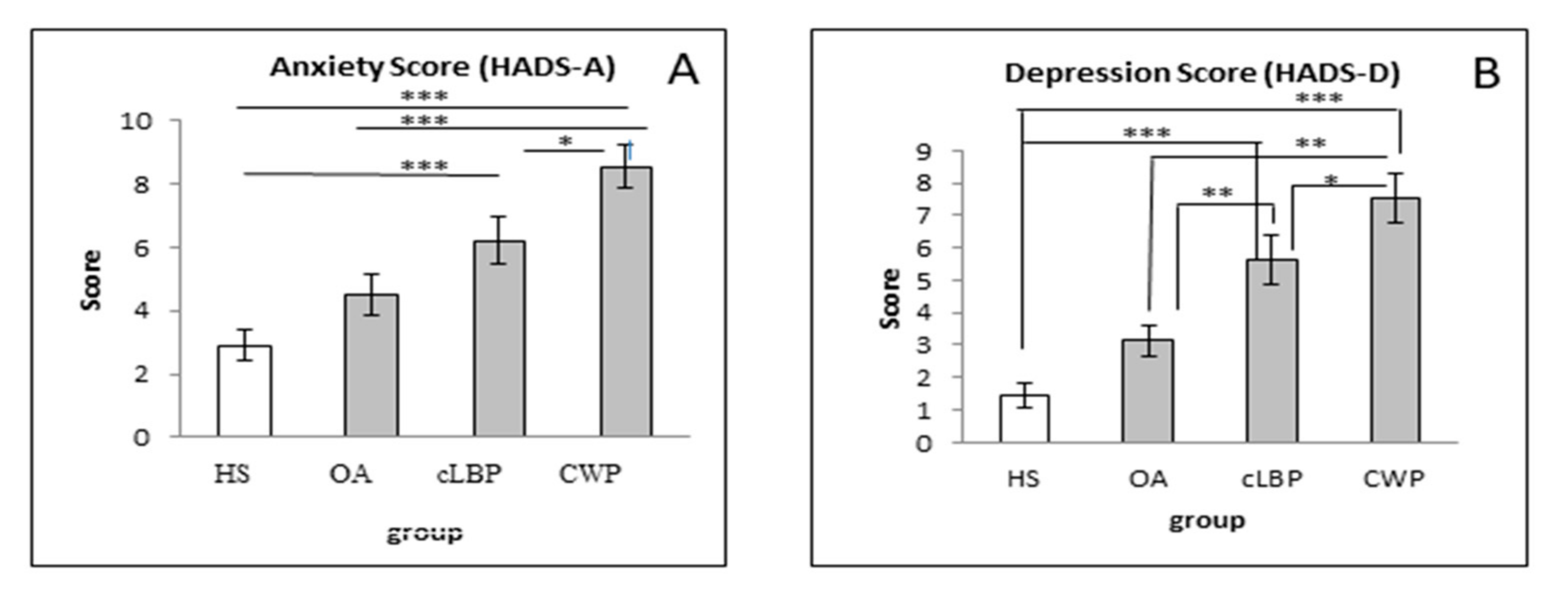 Medicina 57 00327 g004