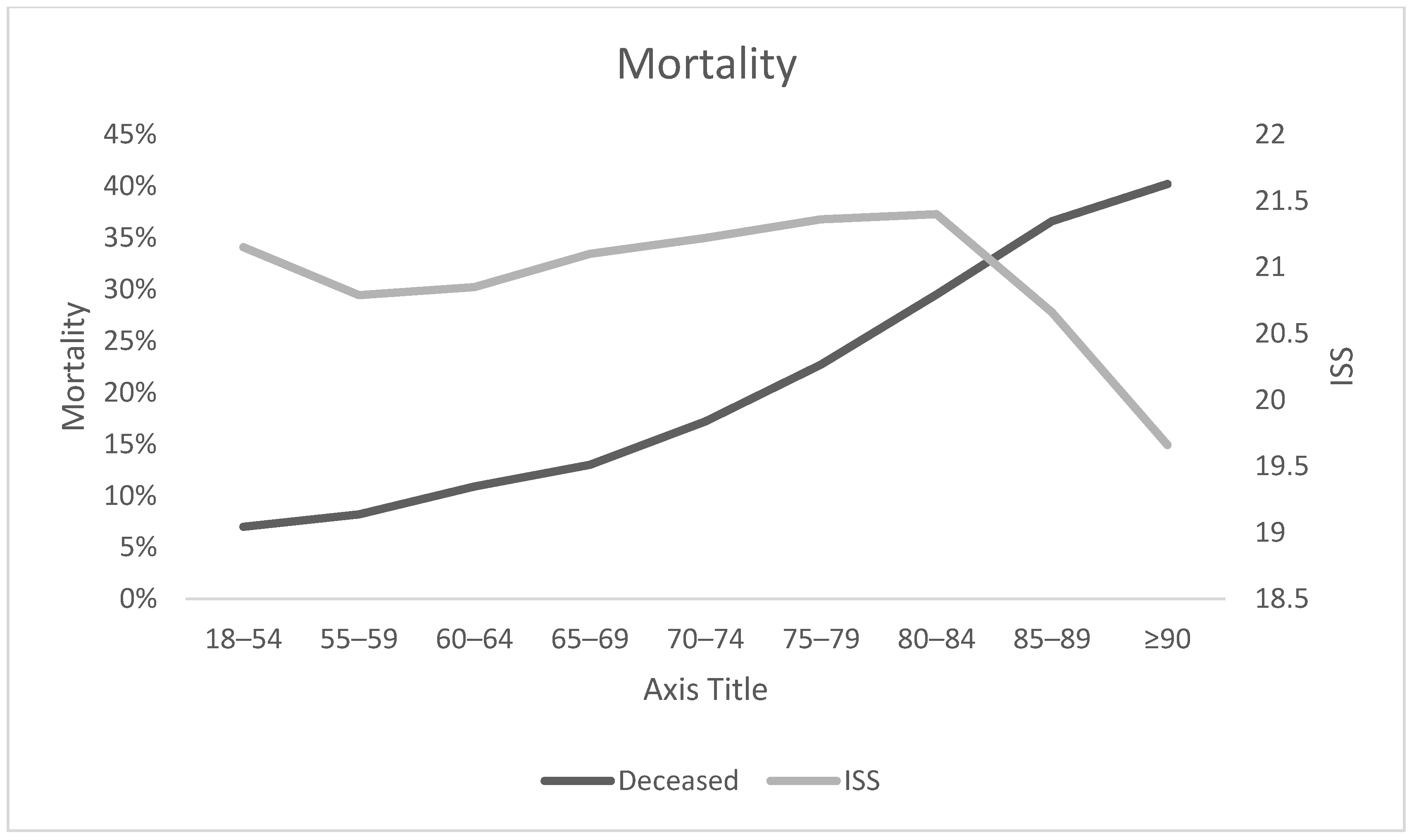 Medicina 57 00330 g004