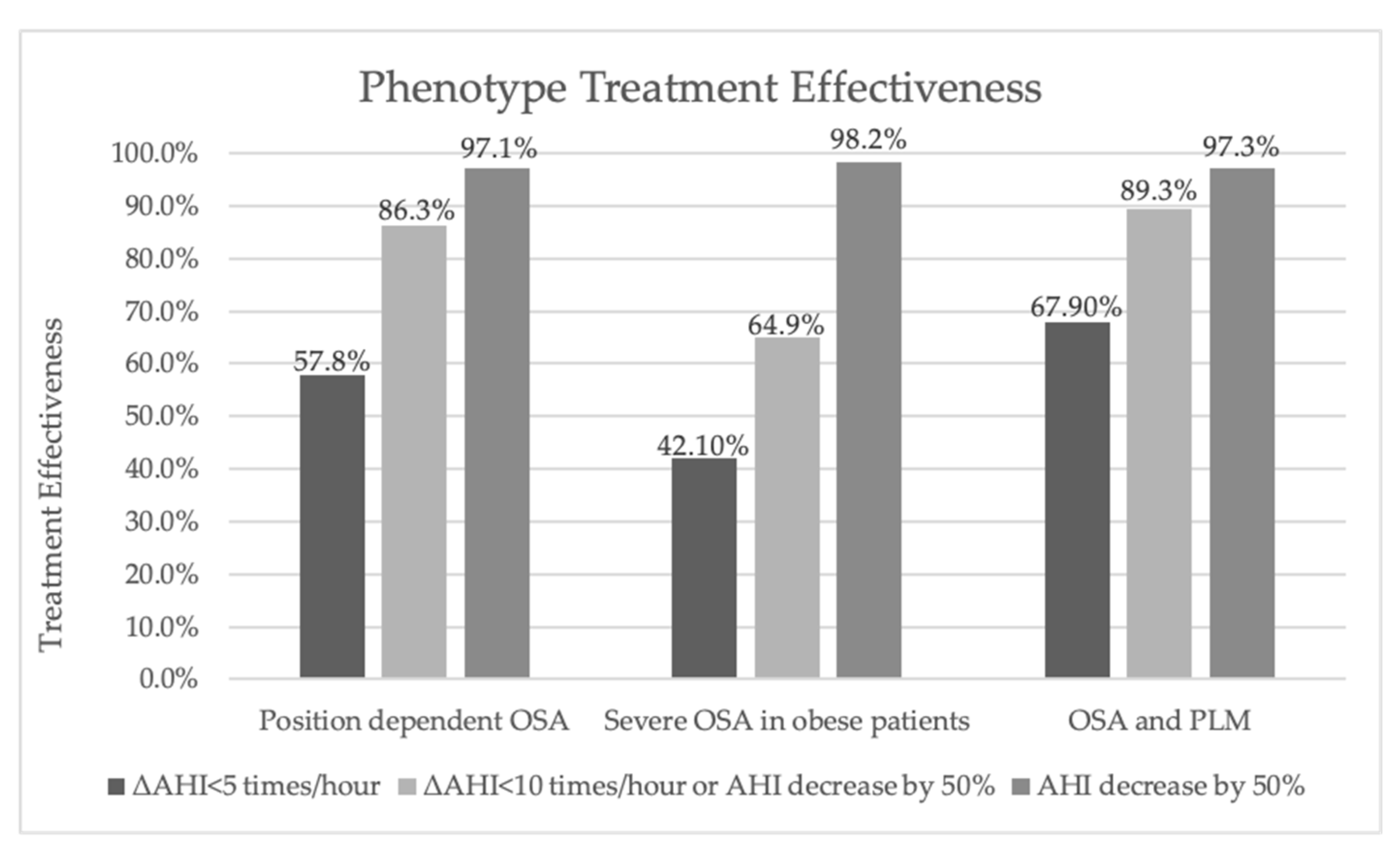 Medicina 57 00335 g003 Medicina 57 00335 g003