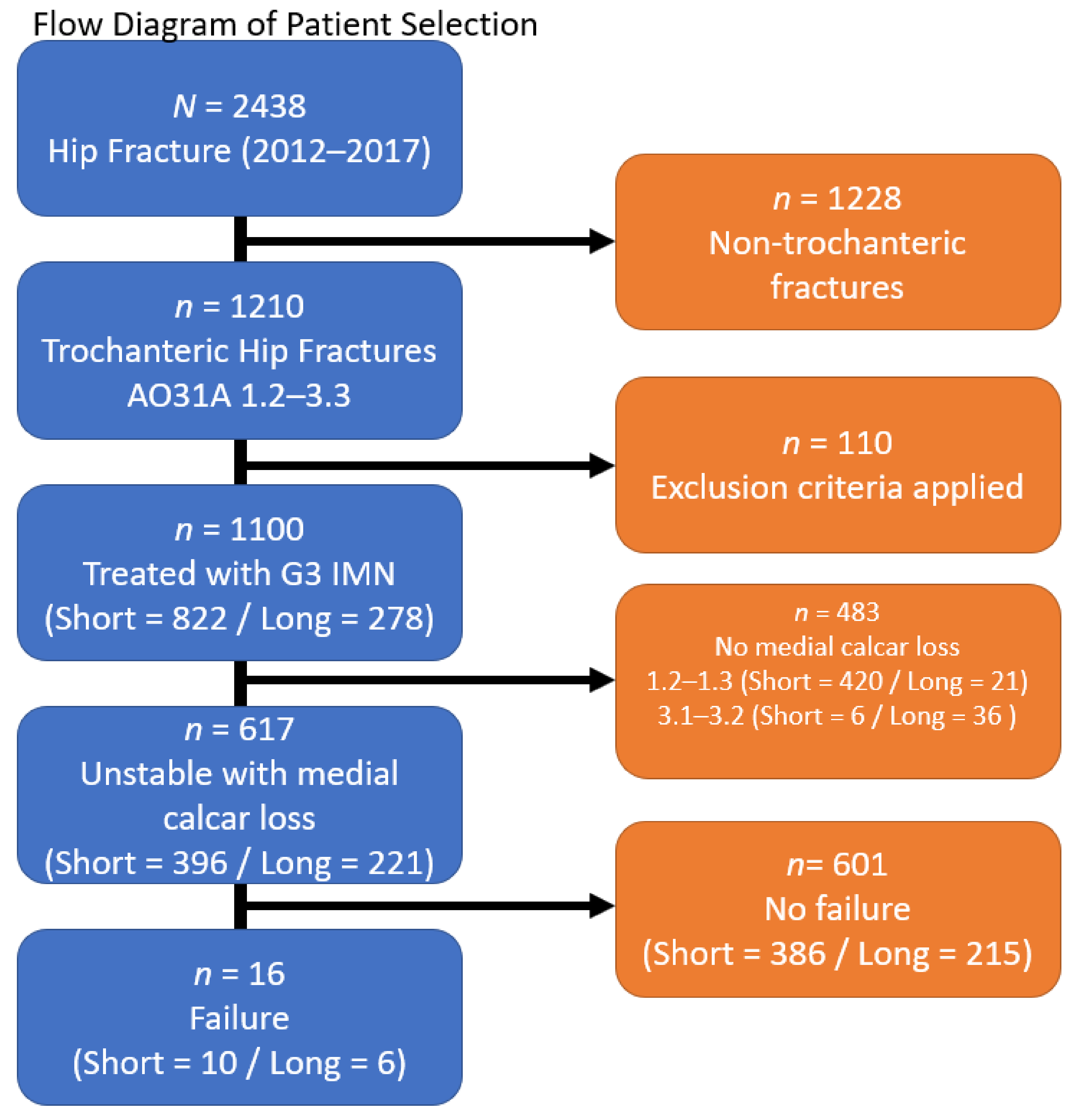 Medicina 57 00338 g0a1