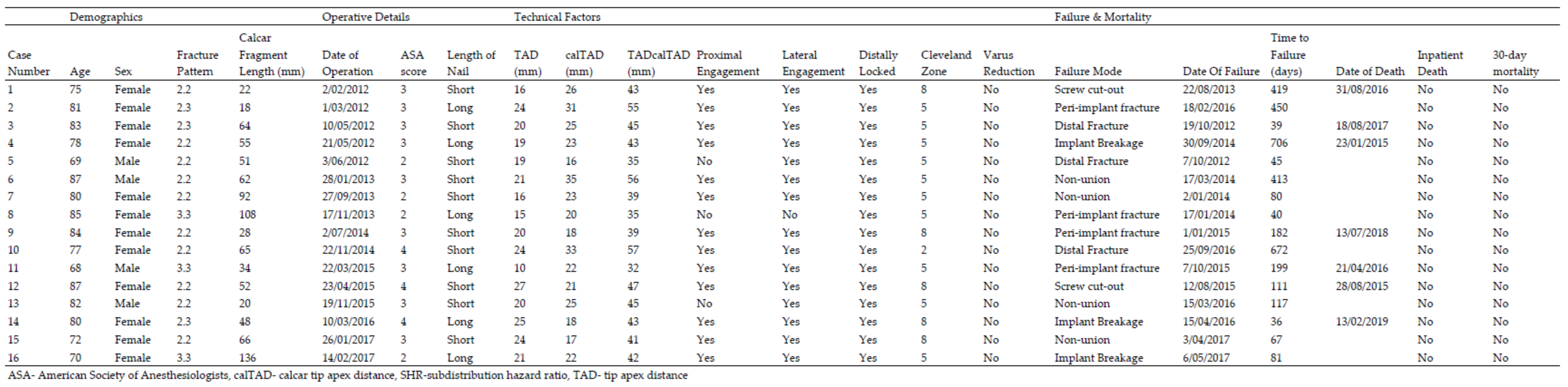 Medicina 57 00338 g0a2