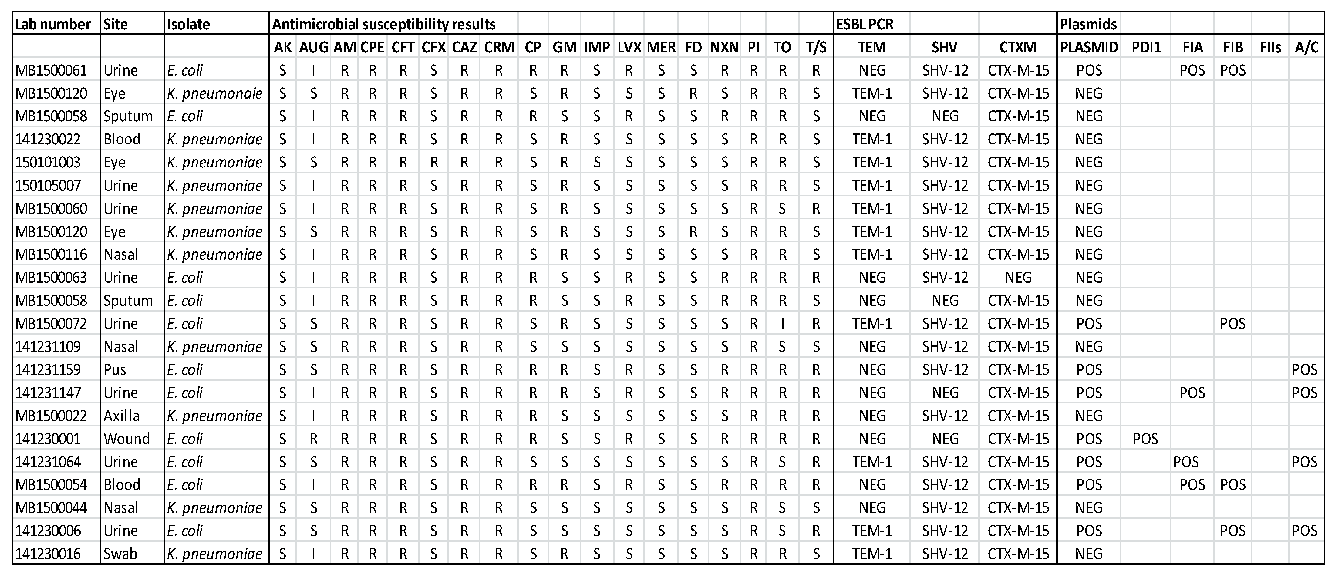 Medicina 57 00343 g001