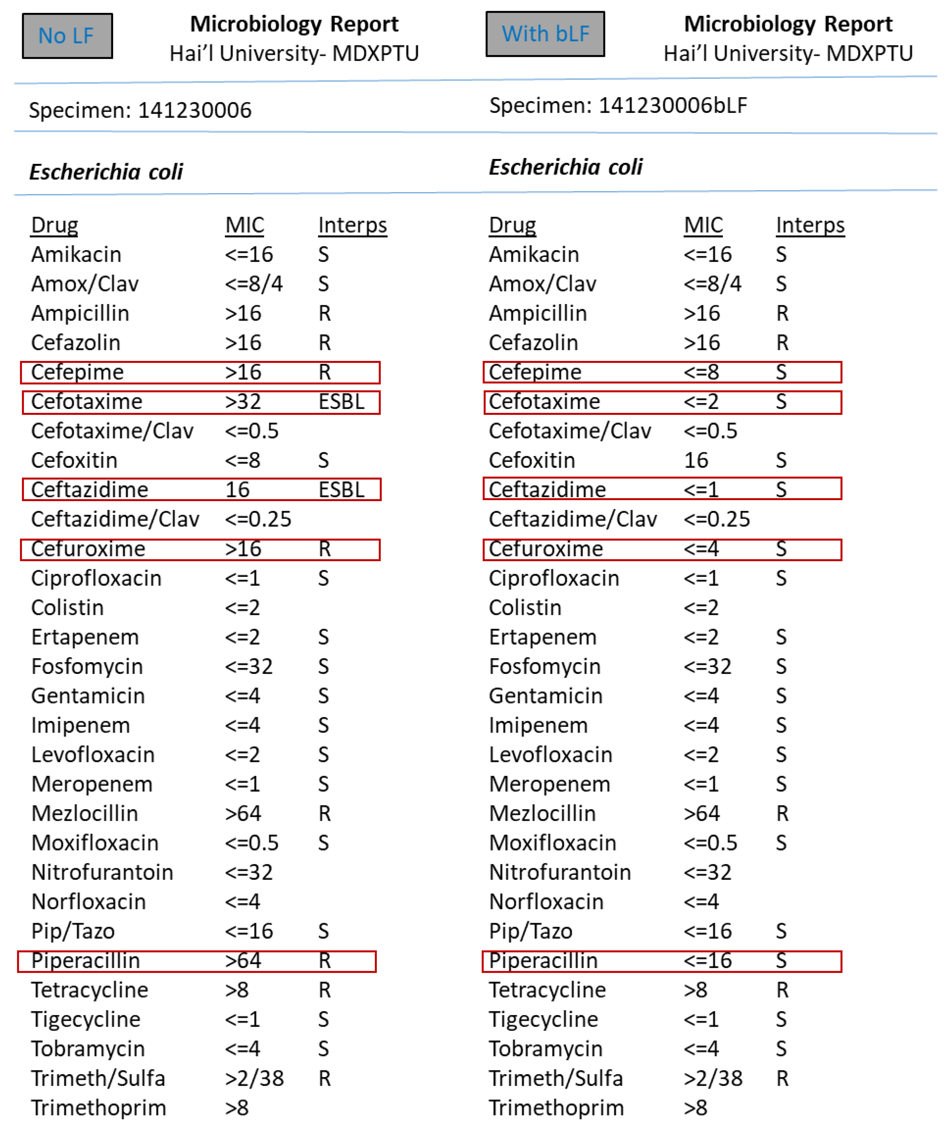 Medicina 57 00343 g003
