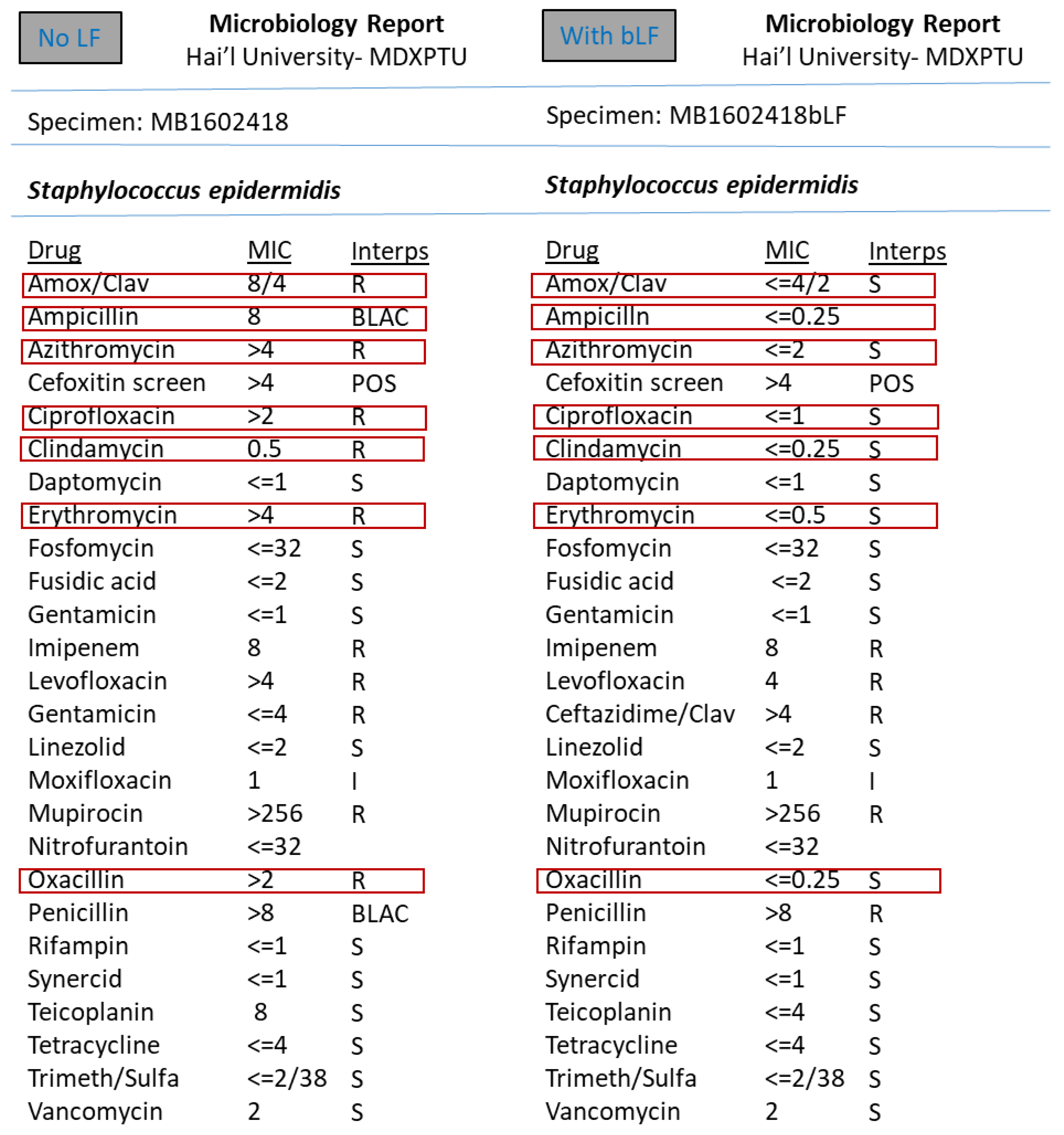 Medicina 57 00343 g007