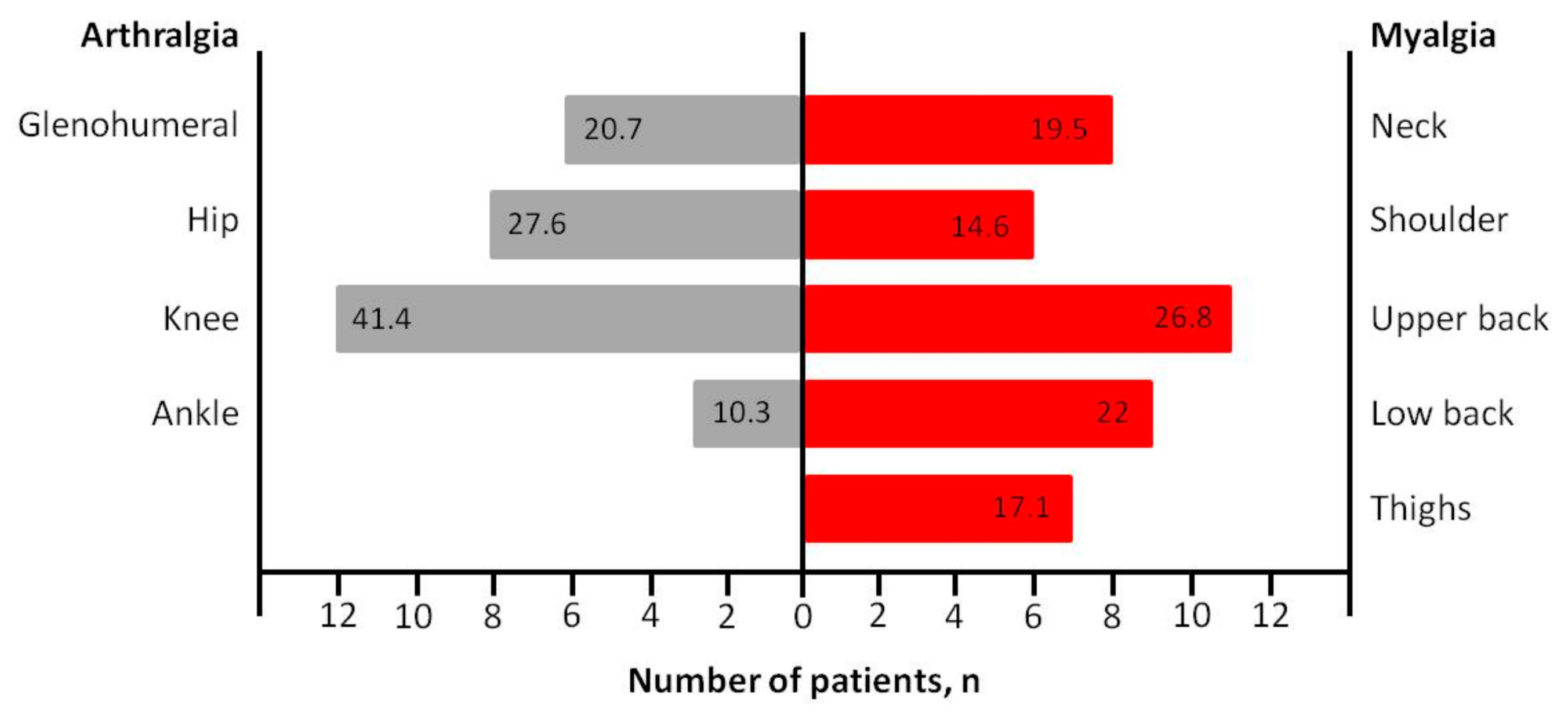 Medicina 57 00344 g002
