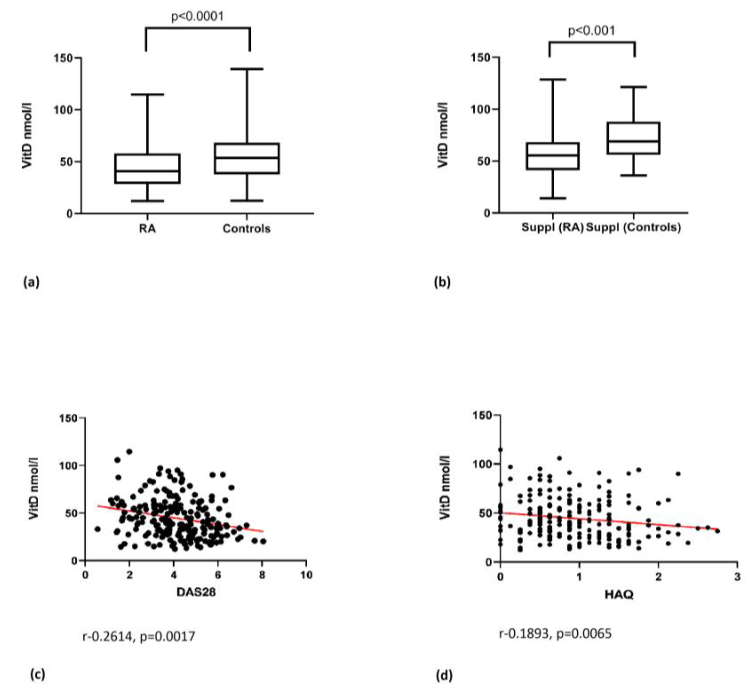 Medicina 57 00346 g001 Medicina 57 00346 g001