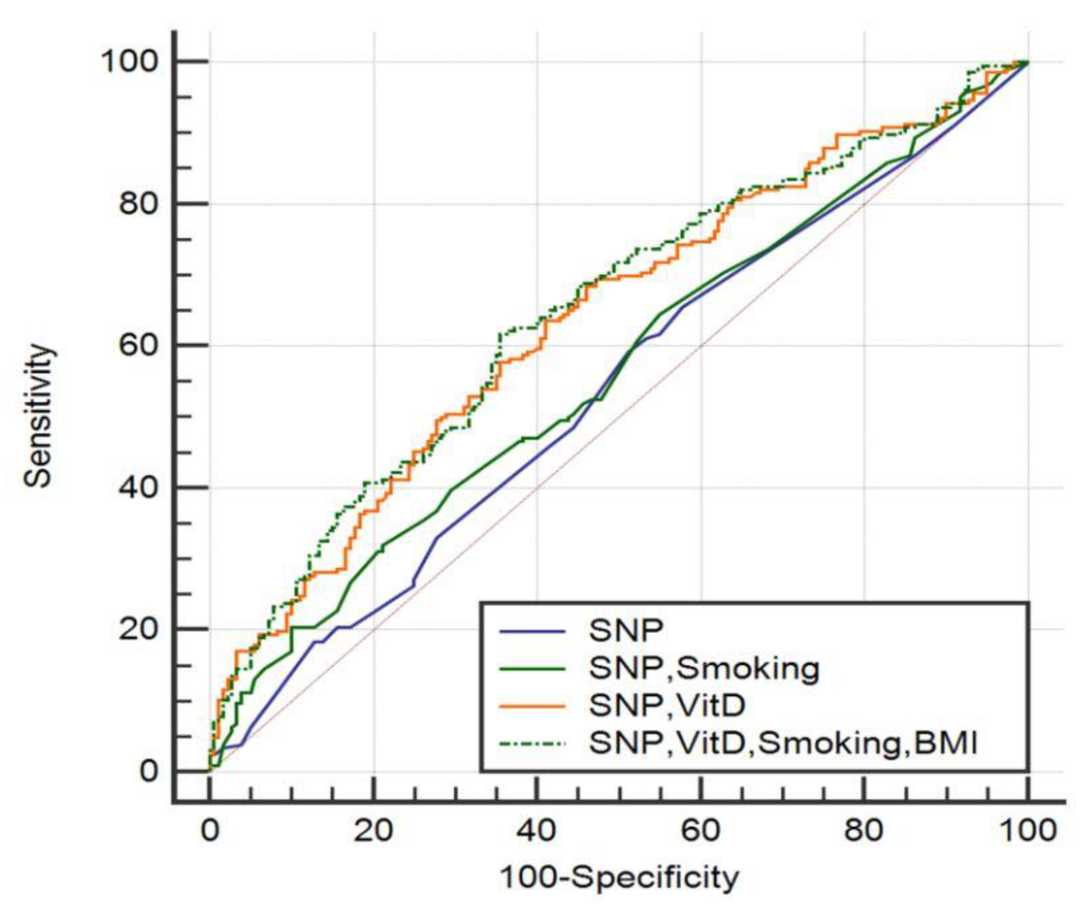 Medicina 57 00346 g003 Medicina 57 00346 g003