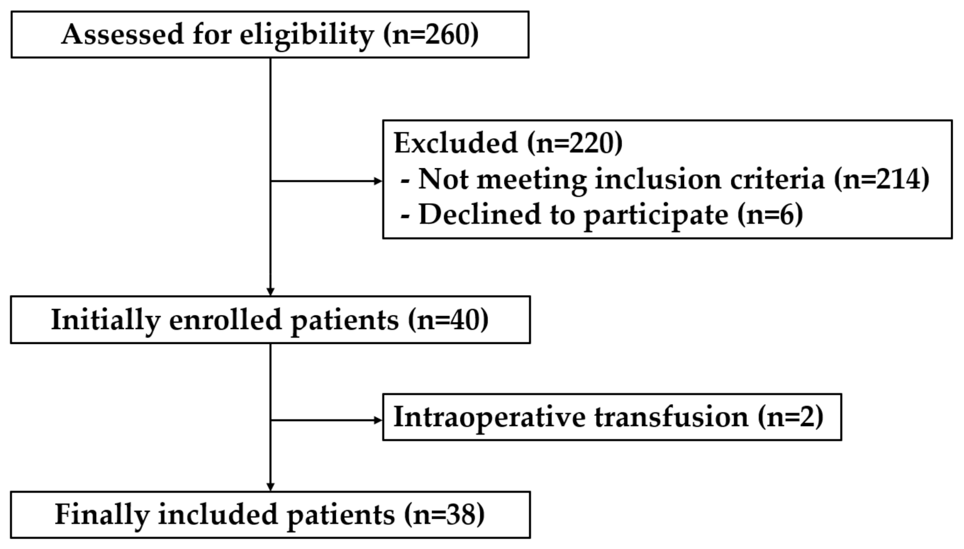 Medicina 57 00364 g001