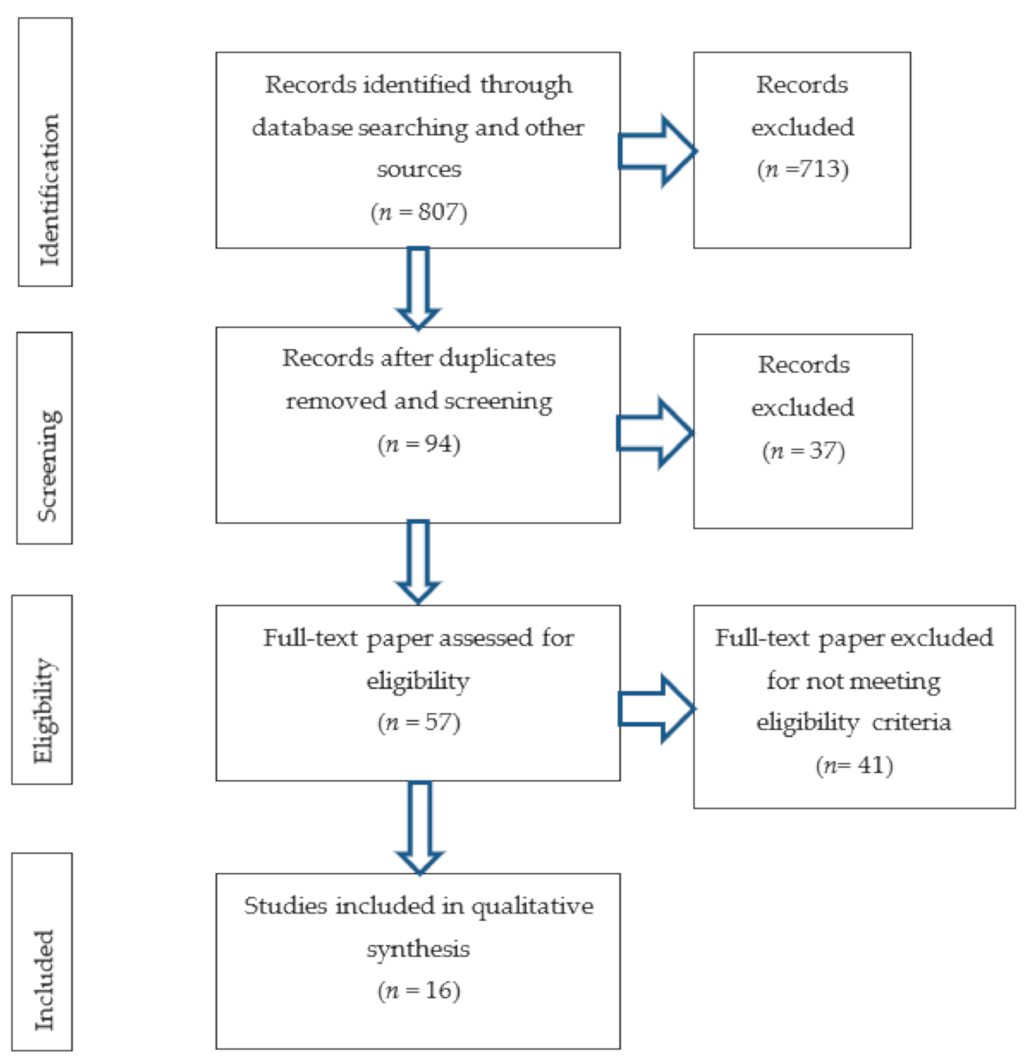 Medicina 57 00367 g001