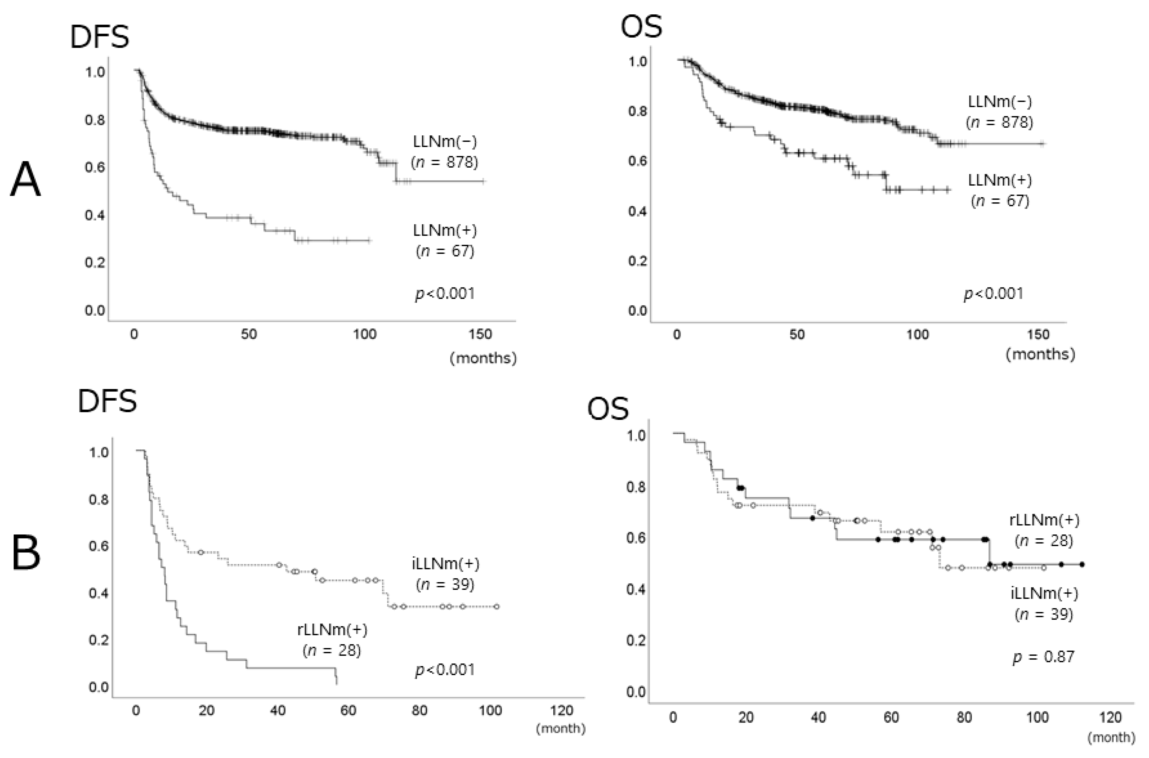 Medicina 57 00374 g004