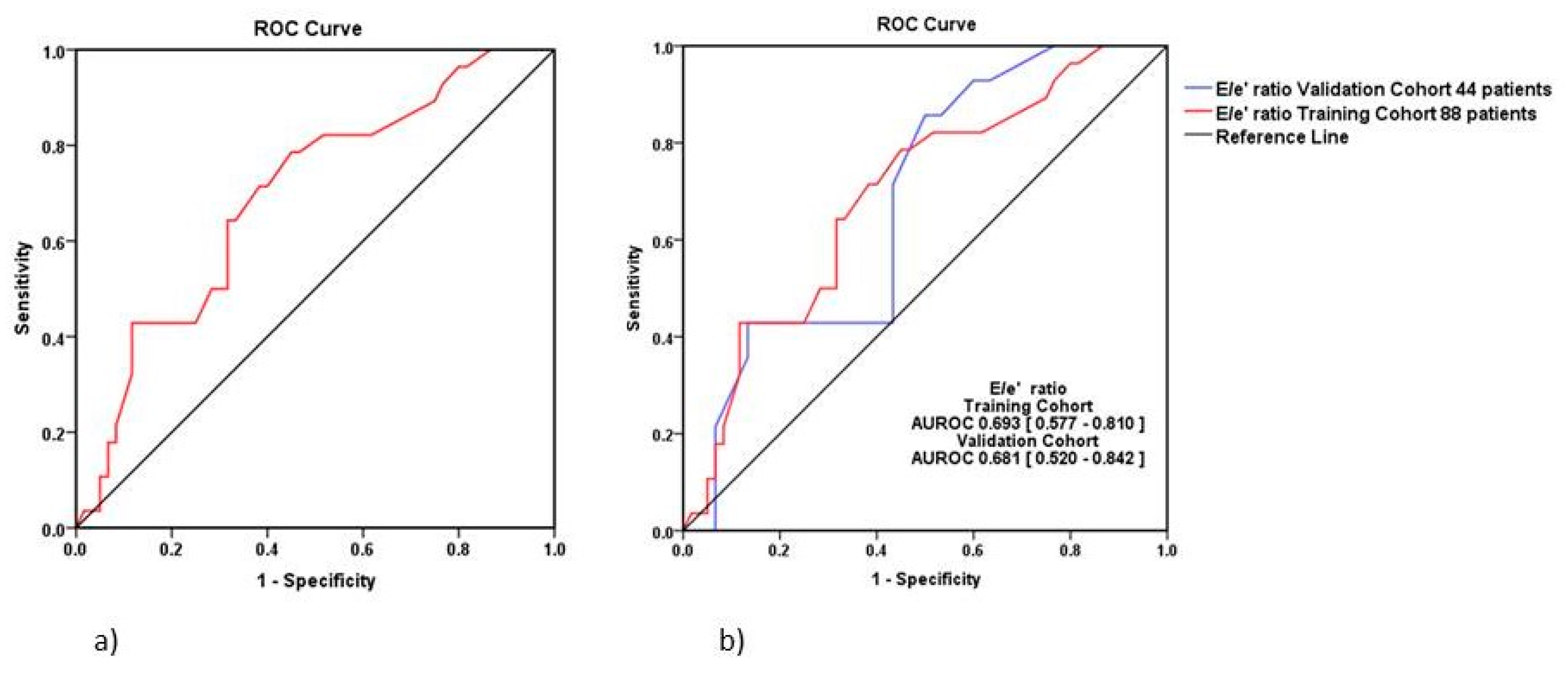 Medicina 57 00375 g002