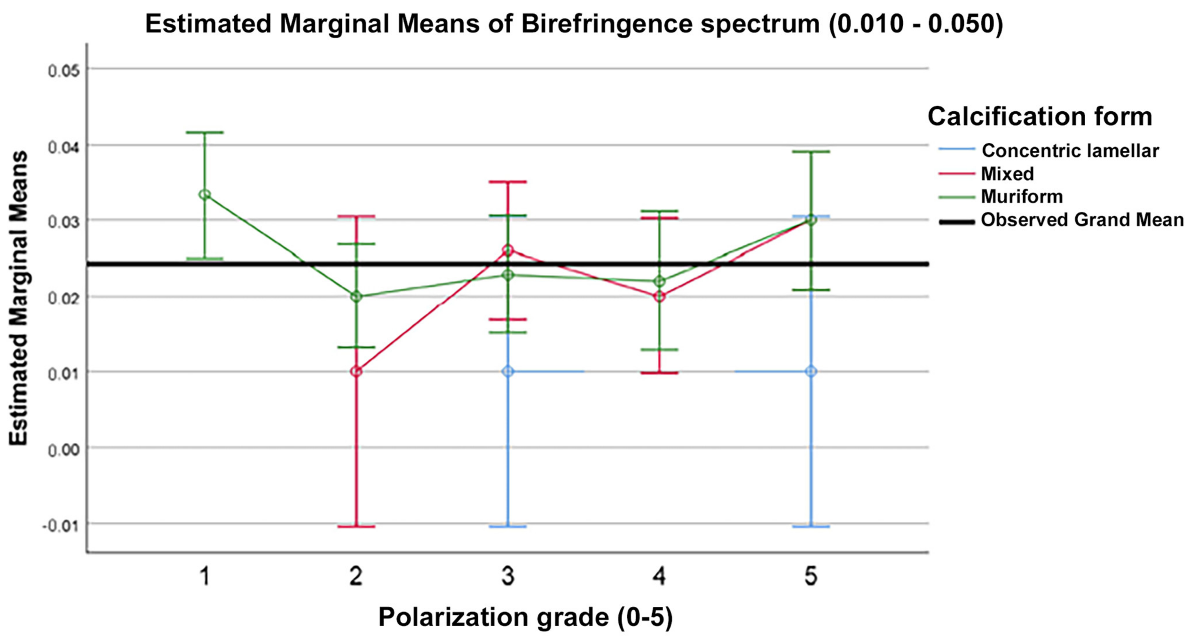Medicina 57 00383 g005
